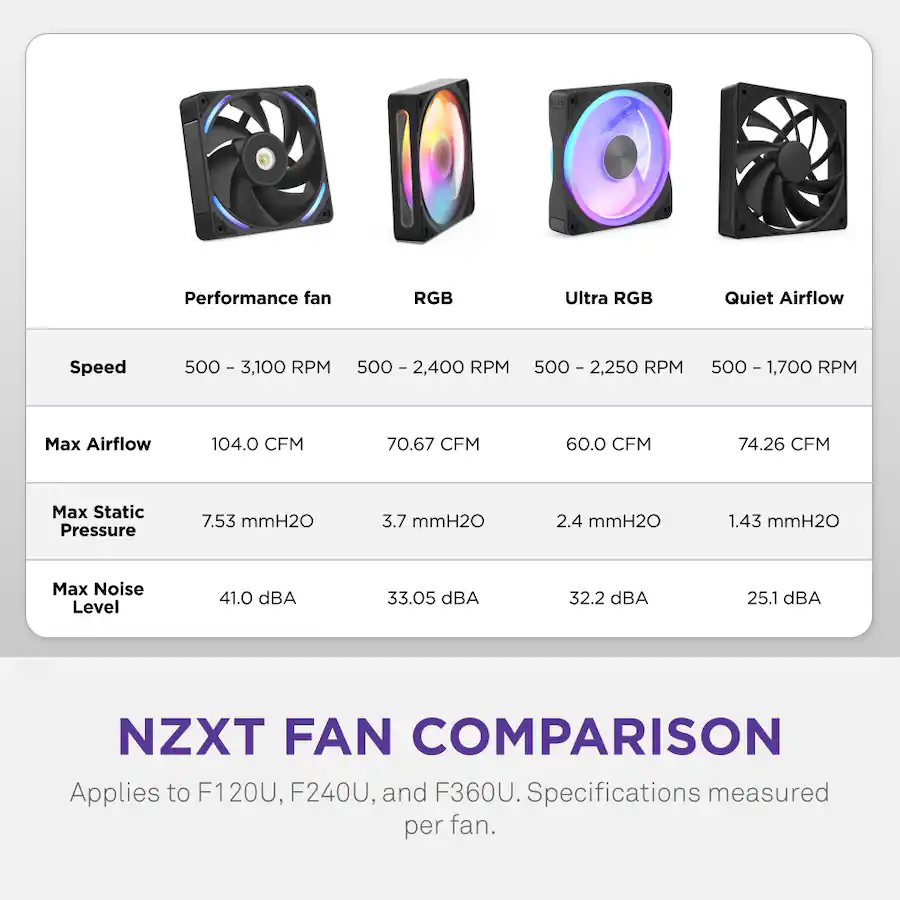 Popular 043 NZXT F360U Ultra RGB Fan 360mm Single Frame Black - Best Buy