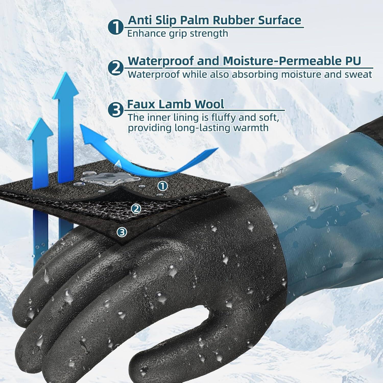 1. Anti Slip Palm Rubber Surface  
   Enhance grip strength

2. Waterproof and Moisture-Permeable PU  
   Waterproof while also absorbing moisture and sweat

3. Faux Lamb Wool  
   The inner lining is fluffy and soft, providing long-lasting warmth