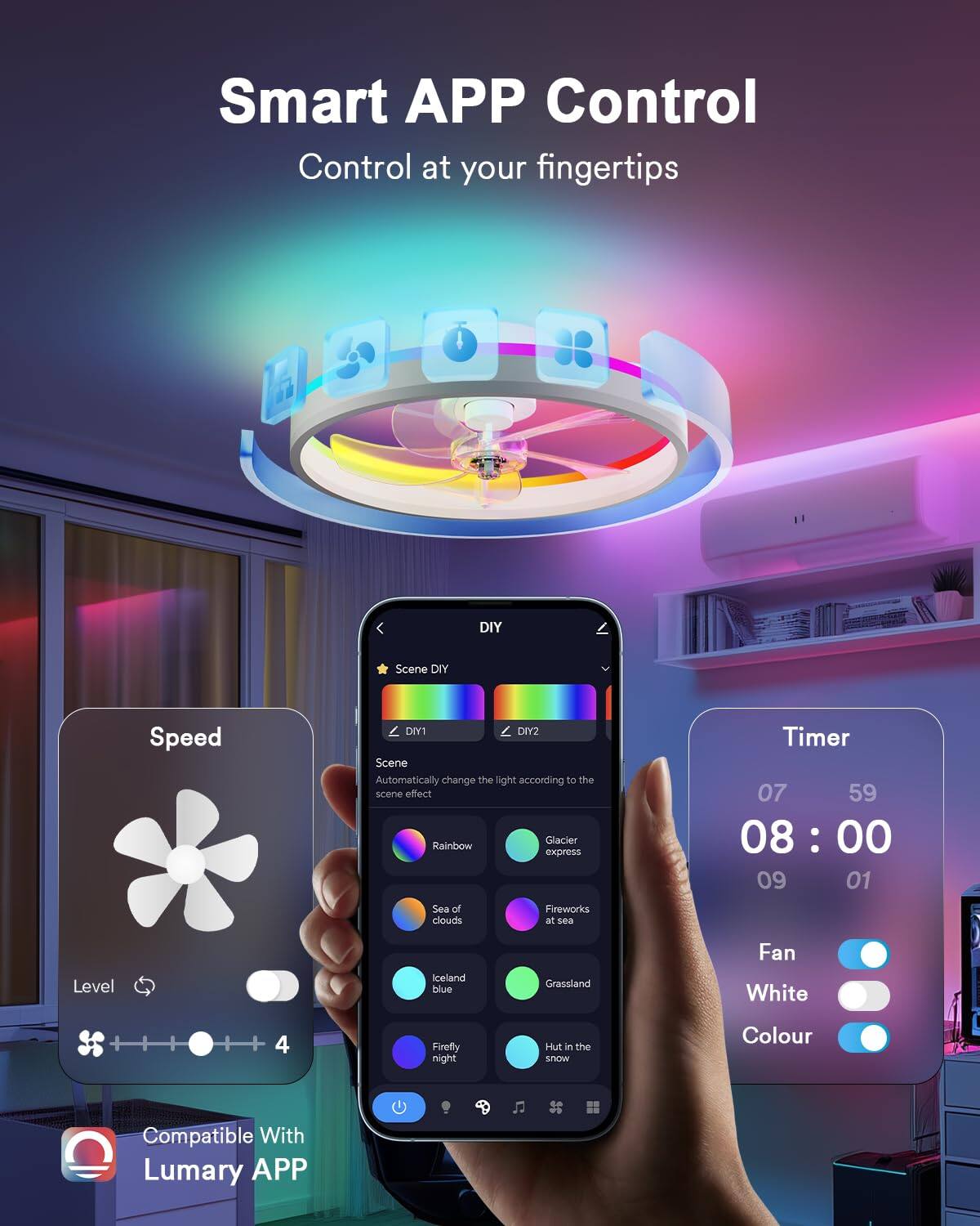 Smart APP Control  
Control at your fingertips  

DIY Scene  
DIY Speed  
DIY1  
DIY2  

Scene  
Automatically change the light according to the scene effect  

Glacier express  
Rainbow  
Sea of Fireworks clouds  
Iceland blue  
Grassland  
Firefly night  
Hut in the snow  

Timer  
07 : 59  
08 : 00  
09 : 01  

Level  
4  

Fan  
White  
Colour  

Compatible With Lumary APP