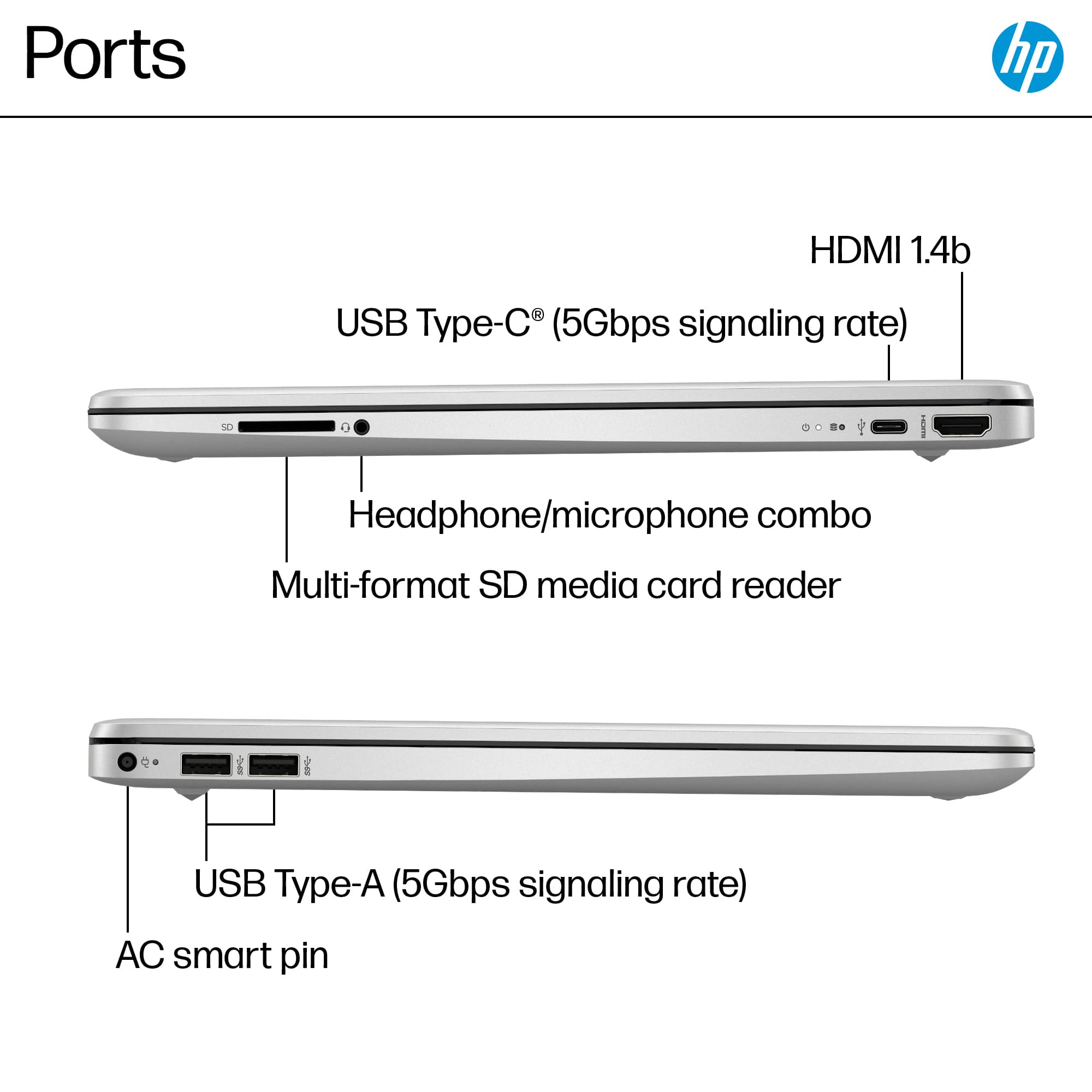 Ports:
* HDMI 1.4b
* USB Type-C (5Gbps signaling rate)
* Headphone/microphone combo
* Multi-format SD media card reader
* USB Type-A (5Gbps signaling rate)
* AC smart pin