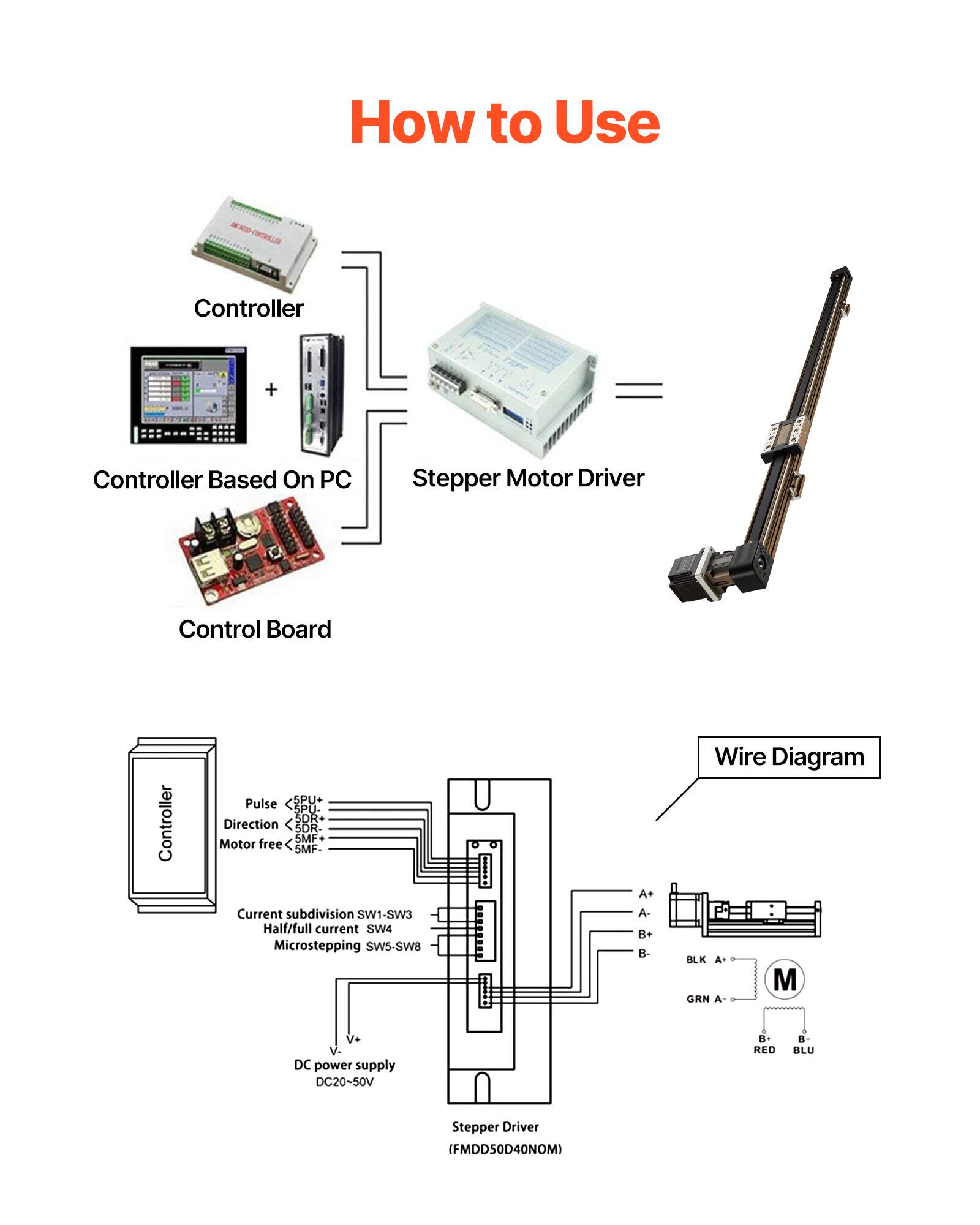 How to Use a Controller + Controller Based On PC Stepper Motor Driver Control Board Controller Pulse SPU+ SPU- SOR+ Direction SDR 5MF+ Motor free 5MF Current subdivision SW1-SW3 Half/full current SW4 Microstepping SWS-SWa A+ A- B- Wire Diagram BLK A- M GRN A DC power supply DC20-50V RED BLU Stepper Driver FMDDS0D40NOM