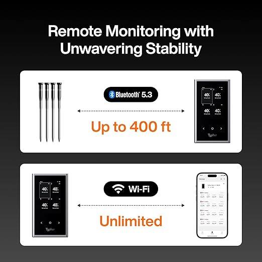 Remote Monitoring with Unwavering Stability

Bluetooth 5.3  
Up to 400 ft

Wi-Fi  
Unlimited