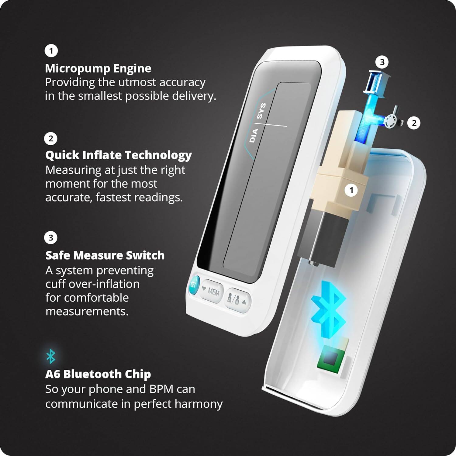 1. **Micropump Engine**  
   Providing the utmost accuracy in the smallest possible delivery.

2. **Quick Inflate Technology**  
   Measuring at just the right moment for the most accurate, fastest readings.

3. **Safe Measure Switch**  
   A system preventing cuff over-inflation for comfortable measurements.

4. **A6 Bluetooth Chip**  
   So your phone and BPM can communicate in perfect harmony.