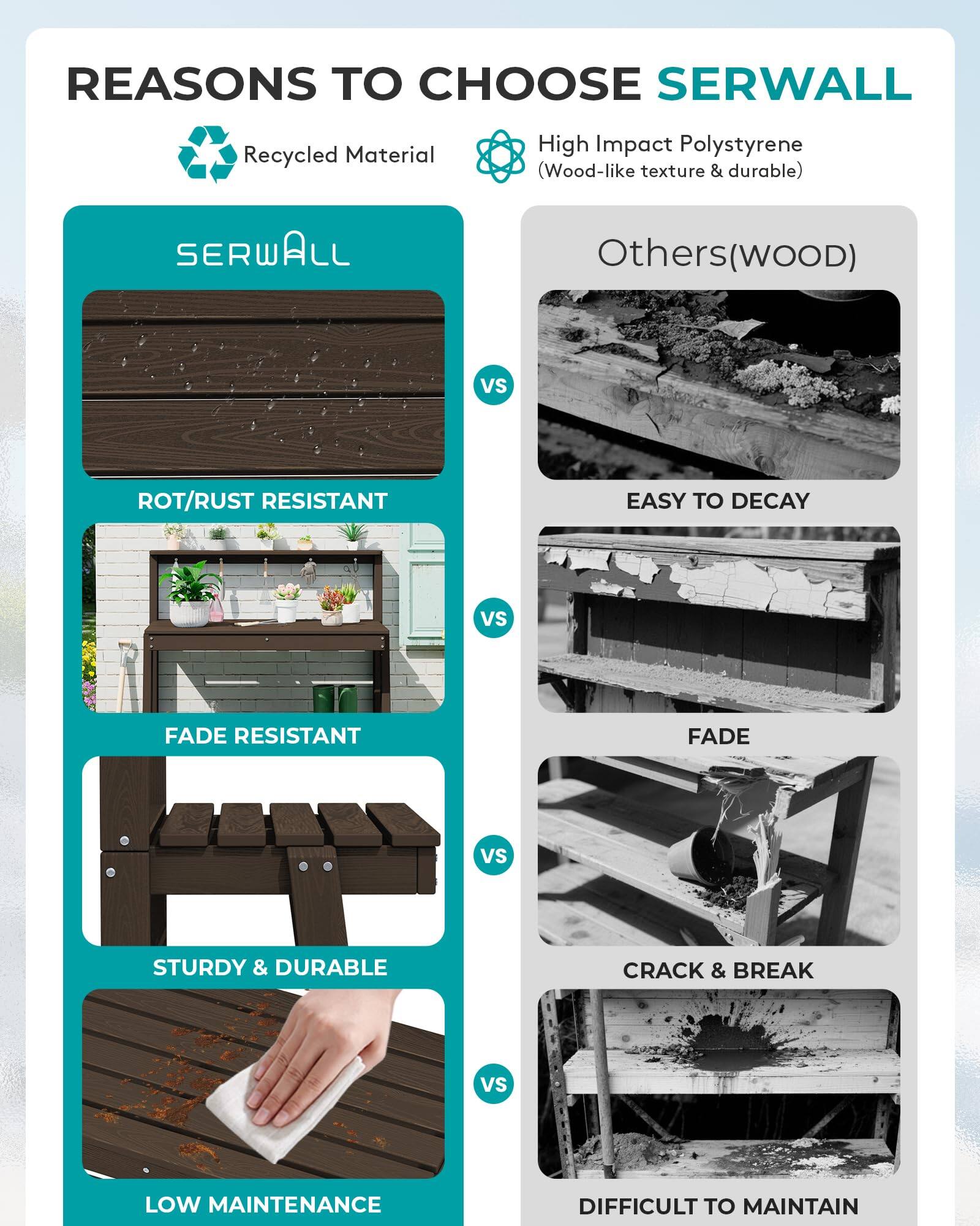 REASONS TO CHOOSE SERWALL

- Recycled Material
- High Impact Polystyrene (Wood-like texture & durable)

SERWALL vs Others (wood)

- ROT/RUST RESISTANT vs EASY TO DECAY
- FADE RESISTANT vs FADE
- STURDY & DURABLE vs CRACK & BREAK
- LOW MAINTENANCE vs DIFFICULT TO MAINTAIN