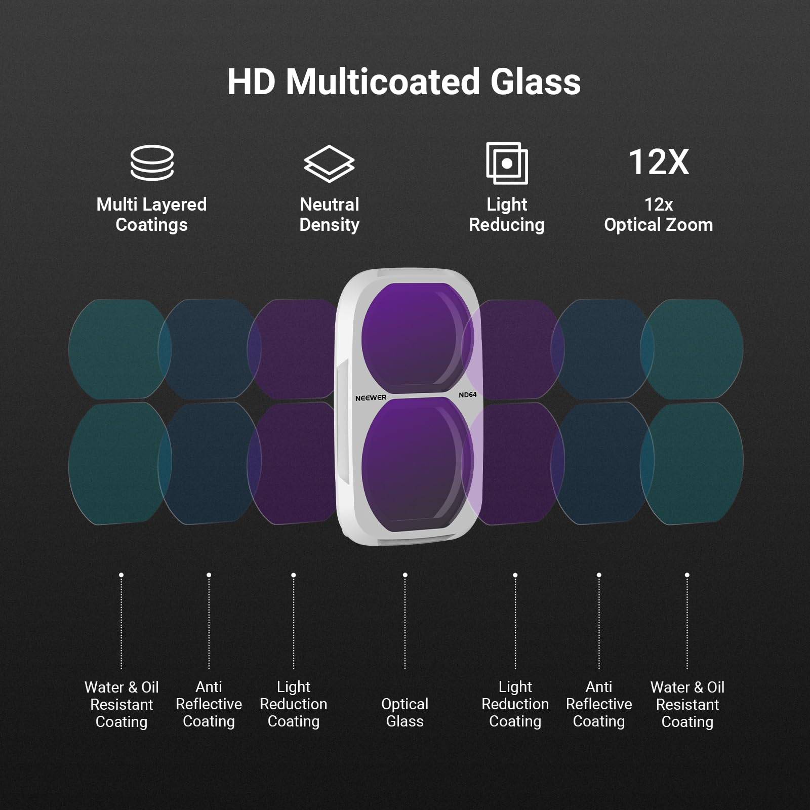 HD Multicoated Glass  
Multi Layered Coatings  
Neutral Density  
Light Reducing  
12X 12x Optical Zoom  
NEEWER  
ND64  
Water & Oil Anti Light Resistant Reflective Reduction Coating  
Optical Glass  
Light Anti Water & Oil Reduction Reflective Resistant Coating