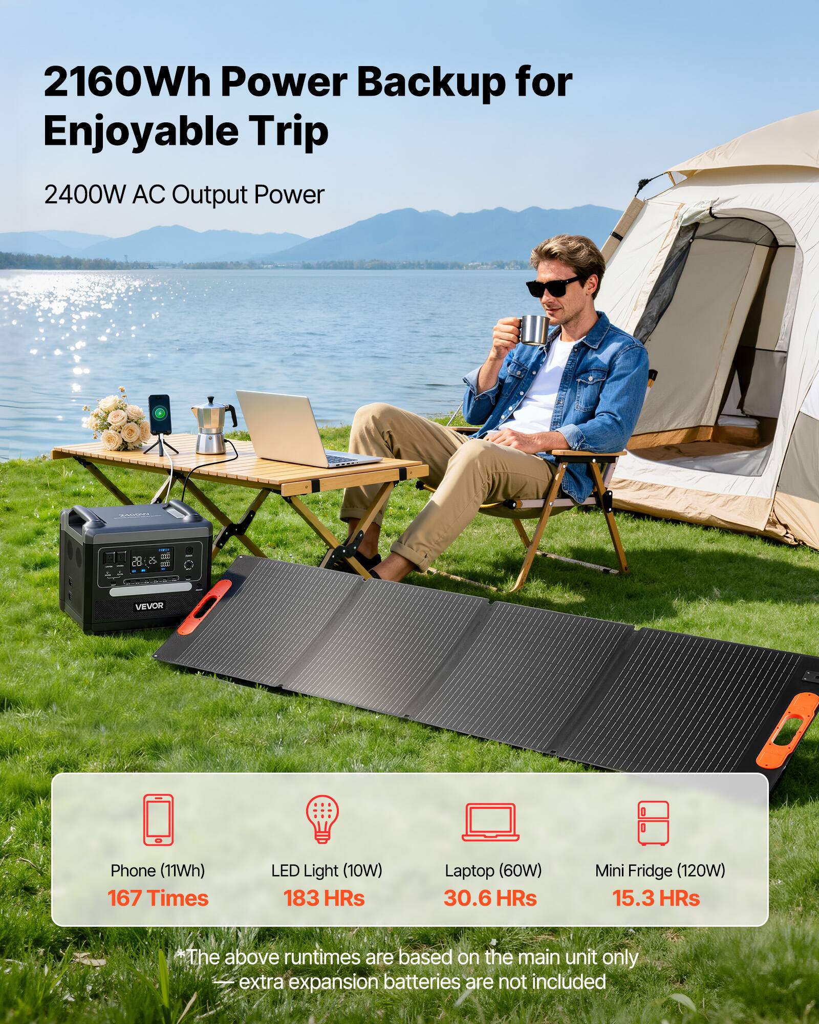 2160Wh Power Backup for Enjoyable Trip  
2400W AC Output Power  

Phone (11Wh) 167 Times  
LED Light (10W) 183 Hrs  
Laptop (60W) 30.6 Hrs  
Mini Fridge (120W) 15.3 Hrs  

*The above runtimes are based on the main unit only. Extra expansion batteries are not included.