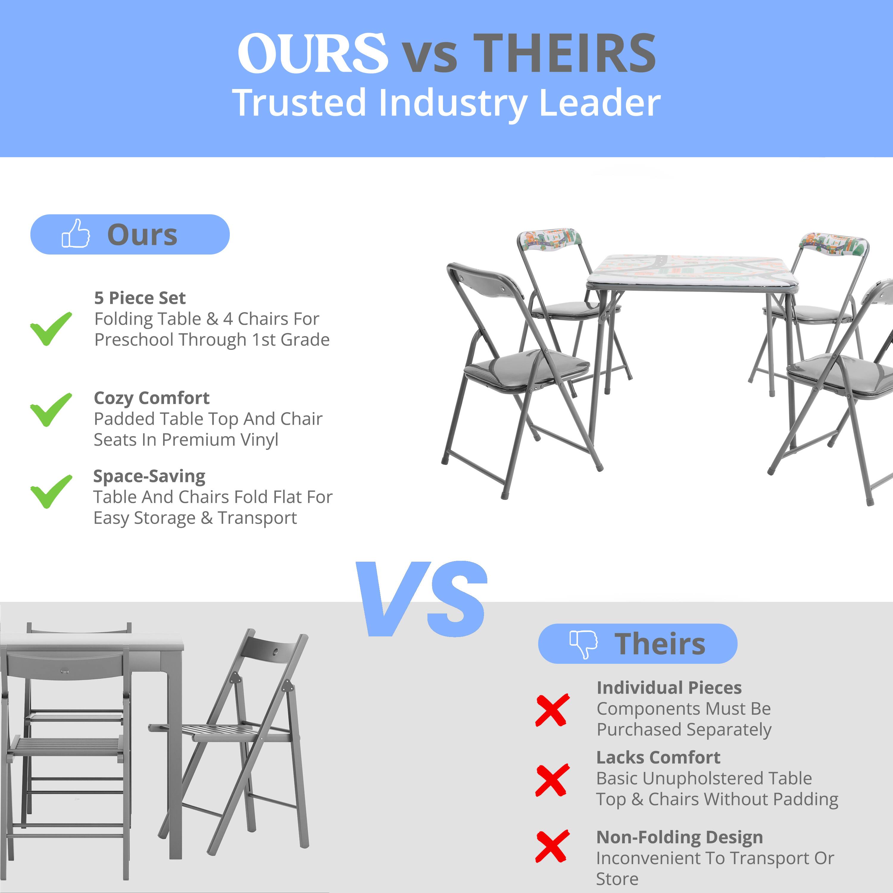 **OURS vs THEIRS**  
Trusted Industry Leader

**Ours**  
- 5 Piece Set  
  Folding Table & 4 Chairs For Preschool Through 1st Grade  
- Cozy Comfort  
  Padded Table Top And Chair Seats In Premium Vinyl  
- Space-Saving  
  Table And Chairs Fold Flat For Easy Storage & Transport  

**VS**  

**Theirs**  
- Individual Pieces  
  Components Must Be Purchased Separately  
- Lacks Comfort  
  Basic Unupholstered Table Top & Chairs Without Padding  
- Non-Folding Design  
  Inconvenient To Transport Or Store