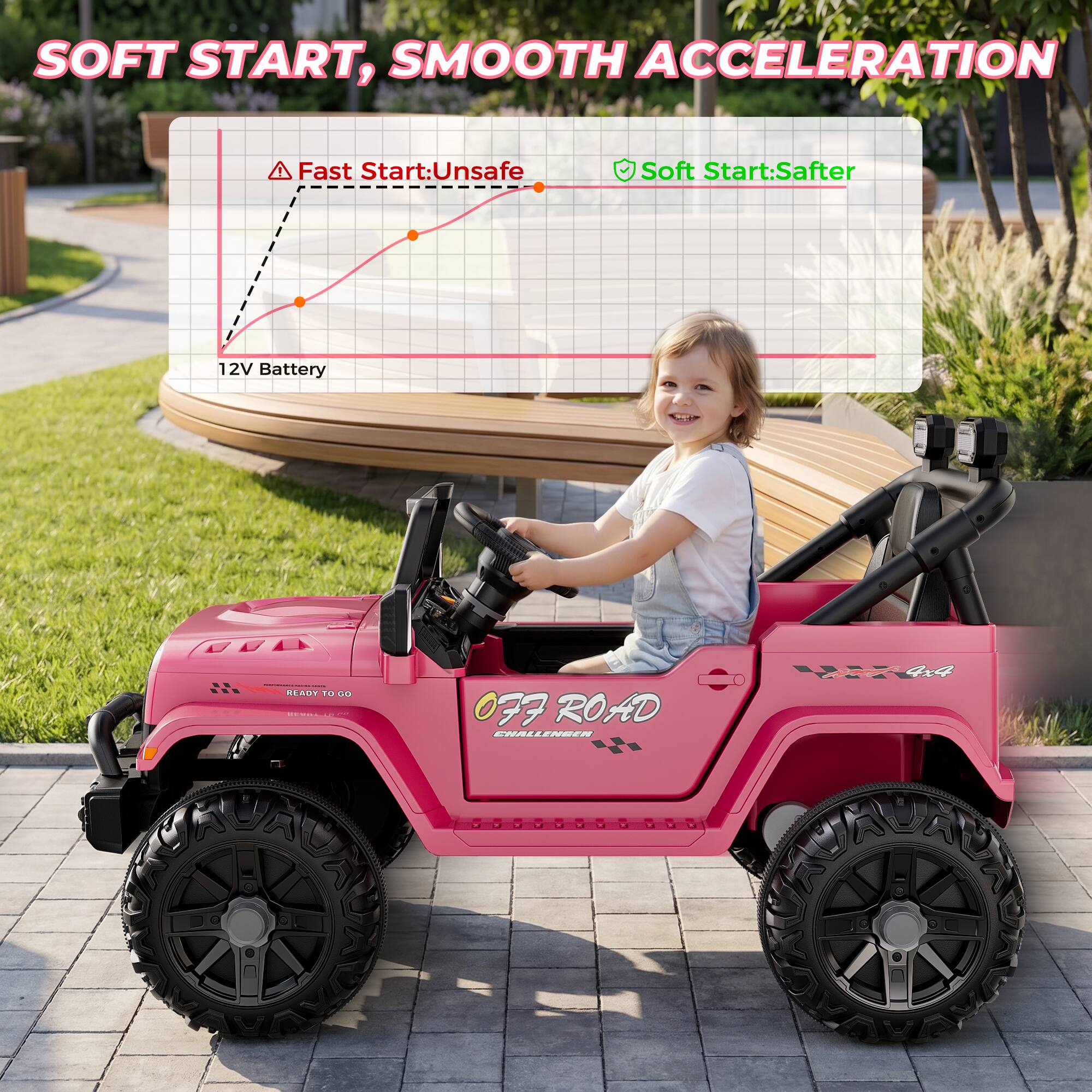 SOFT START, SMOOTH ACCELERATION

Fast Start: Unsafe
Soft Start: Safer

12V Battery

READY TO GO

077 ROAD CHALLENGER
4x4
