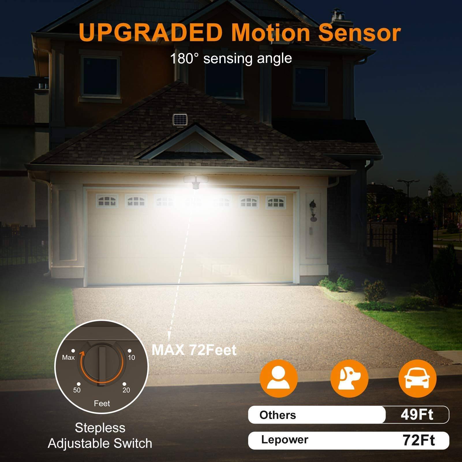 UPGRADED Motion Sensor  
180° sensing angle  
MAX 72 Feet  
Stepless Adjustable Switch  
Others: 49Ft  
Lepower: 72Ft
