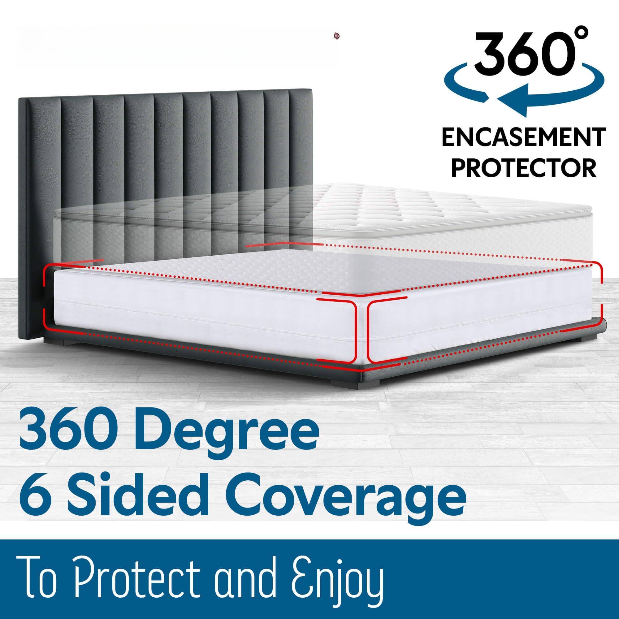 360° ENCASEMENT PROTECTOR

360 Degree 6 Sided Coverage

To Protect and Enjoy