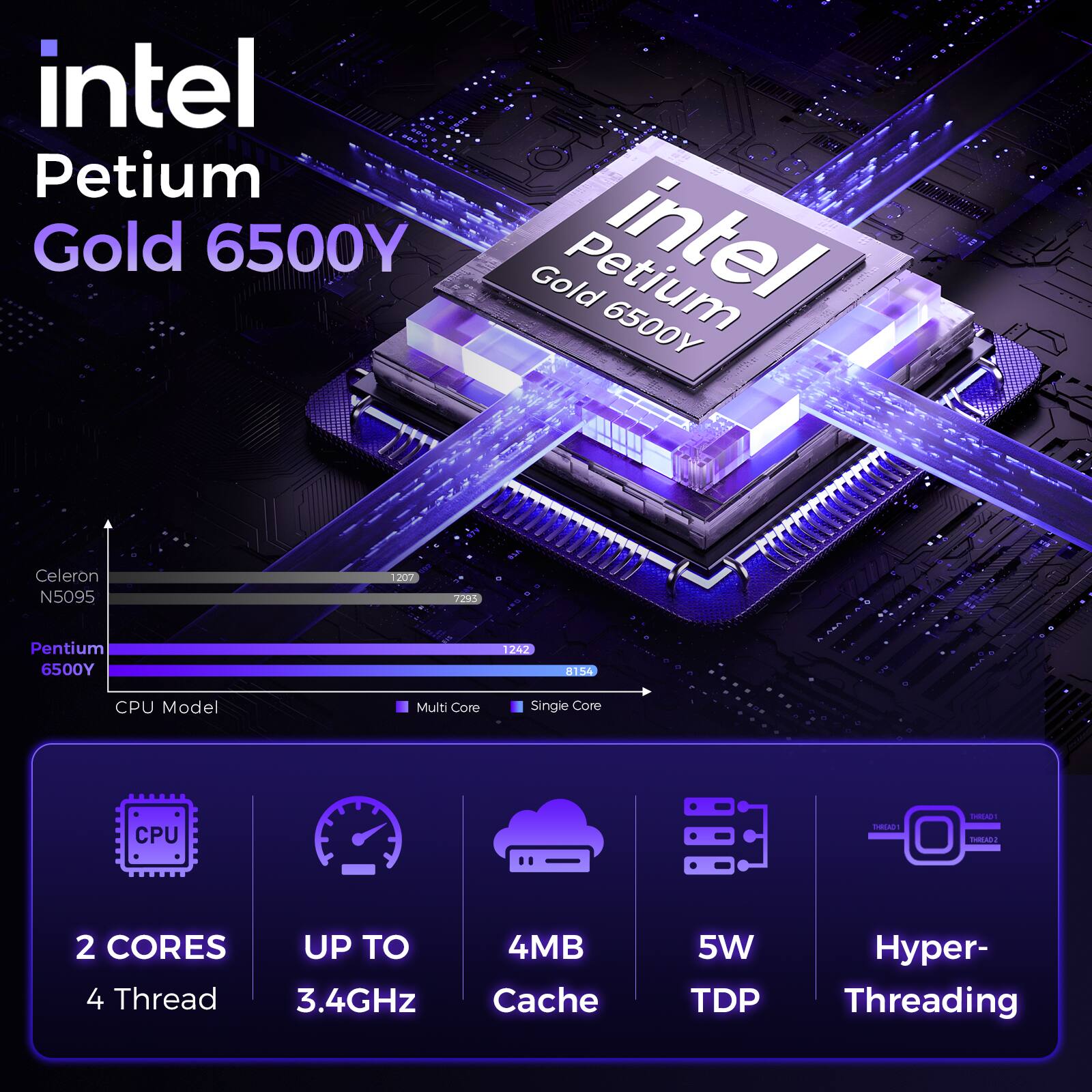 intel Petium Gold 6500Y  
Gold Petium 6500Y intel  
#NUT  
Celeron N5095  
1207  
7293  
Pentium 6500Y  
1242  
8154  
CPU Model  
Multi Core  
Single Core  
CPU  
THREAD1  
THREAD1 S QABRHT  
2 CORES UP TO 4 Thread 3.4GHz  
4MB Cache  
5W TDP  
Hyper-Threading
