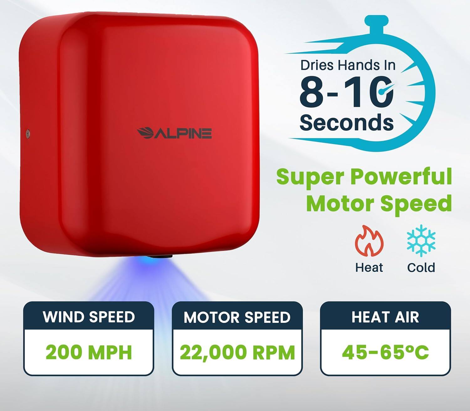 ALPINE Dries Hands In 8-10 Seconds Super Powerful Motor Speed Heat Cold WIND SPEED MOTOR SPEED HEAT AIR 200 MPH 22,000 RPM 45-65C
