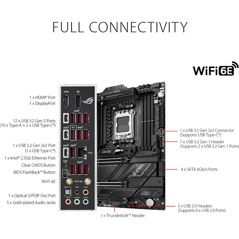 FULL CONNECTIVITY

WiFi 6E

1 x HDMI® Port  
1 x DisplayPort  

12 x USB 3.2 Gen 2 Ports (10 x Type-A + 2 x USB Type-C)  
1 x USB 3.2 Gen 2x2 Port (1 x USB Type-C)  
1 x Intel® 2.5Gb Ethernet Port  
Clear CMOS Button  
BIOS FlashBack™ Button  
Wi-Fi 6E  

1 x Optical S/PDIF Out Port  
5 x Gold-plated Audio Jacks  
1 x Thunderbolt™ Header  

1 x USB 3.2 Gen 2x2 Connector (Supports USB Type-C)  
1 x USB 3.2 Gen 1 Header (Supports 2 x USB 3.2 Gen 1 Ports)  
4 x SATA 6Gb/s Ports  
3 x USB 2.0 Headers (Supports 6 x USB 2.0 Ports)