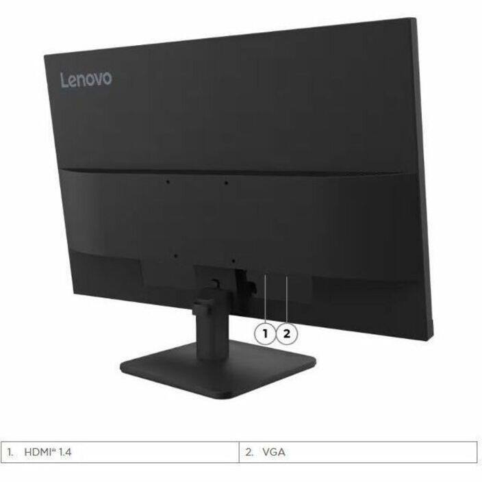 Lenovo

1. HDMI* 1.4
2. VGA