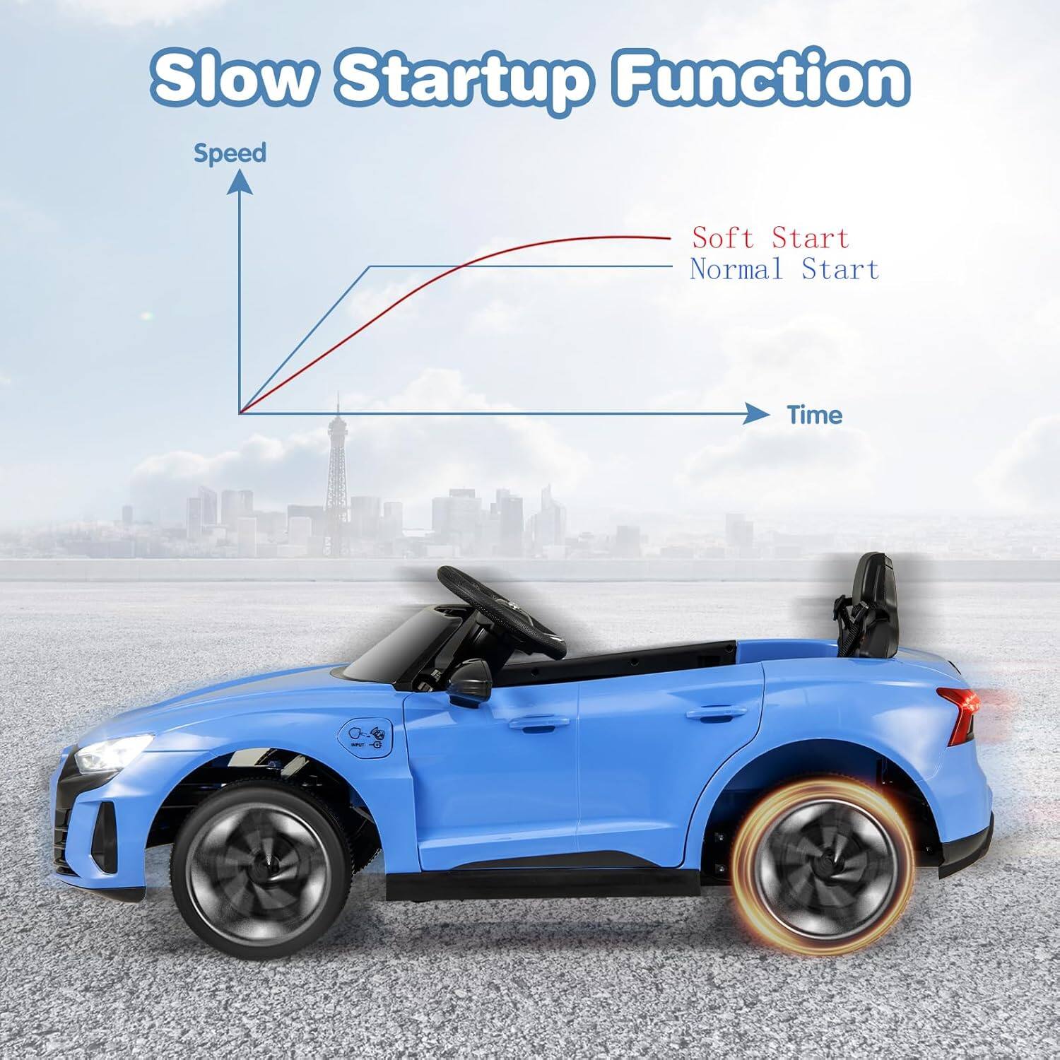 Slow Startup Function

Speed
Soft Start
Normal Start
Time