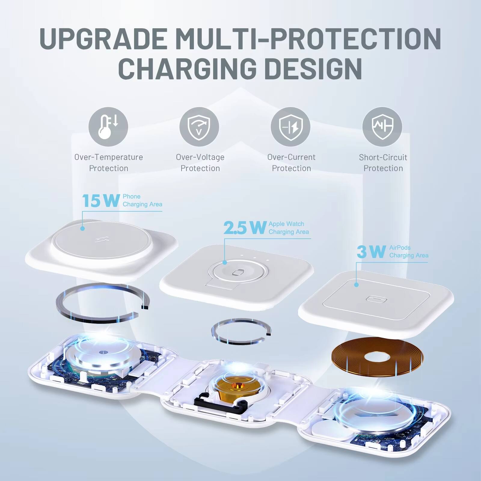 UPGRADE MULTI-PROTECTION CHARGING DESIGN

- Over-Temperature Protection
- Over-Voltage Protection
- Over-Current Protection
- Short-Circuit Protection

Phone Charging Area: 15W
Apple Watch Charging Area: 2.5W
AirPods Charging Area: 3W