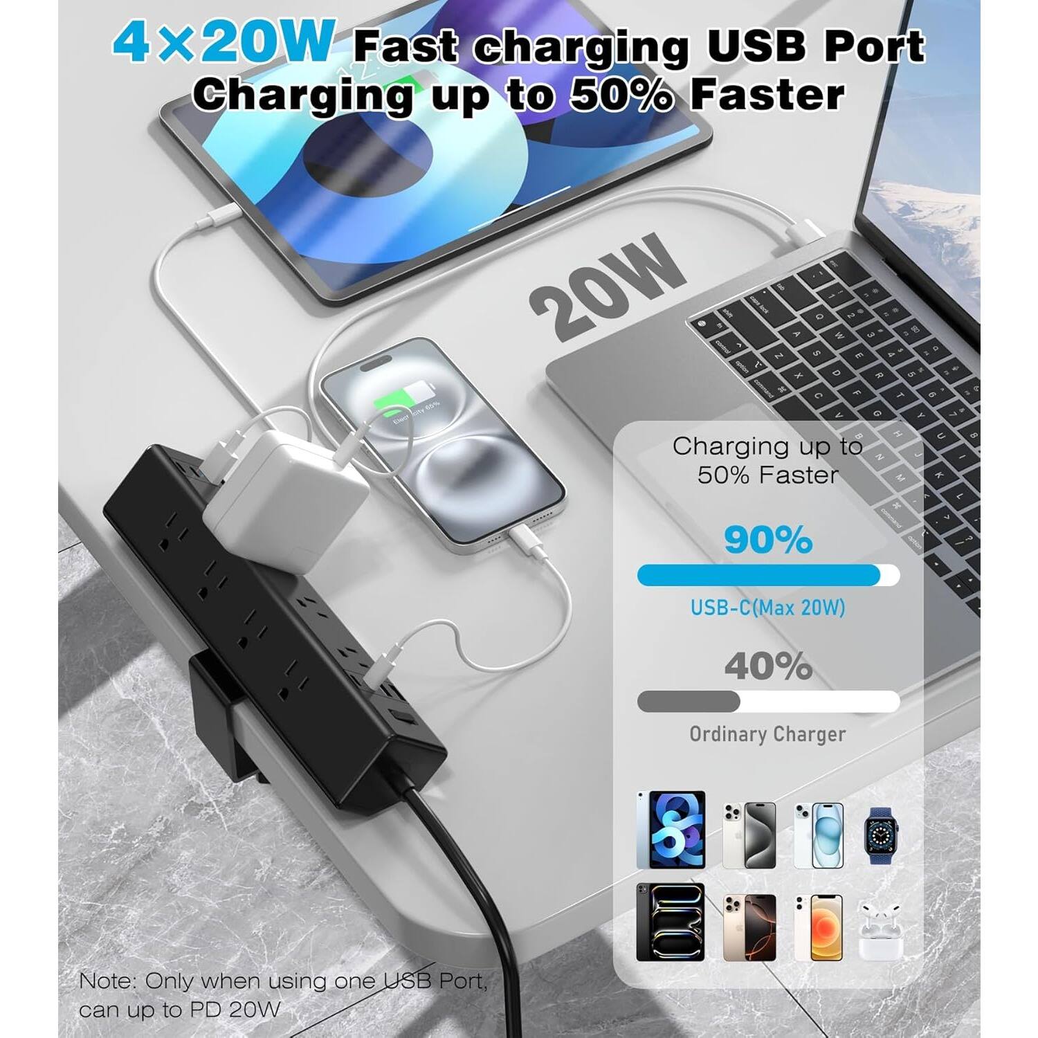 4 x 20W Fast charging USB Port  
Charging up to 50% Faster  

Charging up to 50% Faster  

90%  
USB-C (Max 20W)  

40%  
Ordinary Charger  

Note: Only when using one USB Port, can up to PD 20W