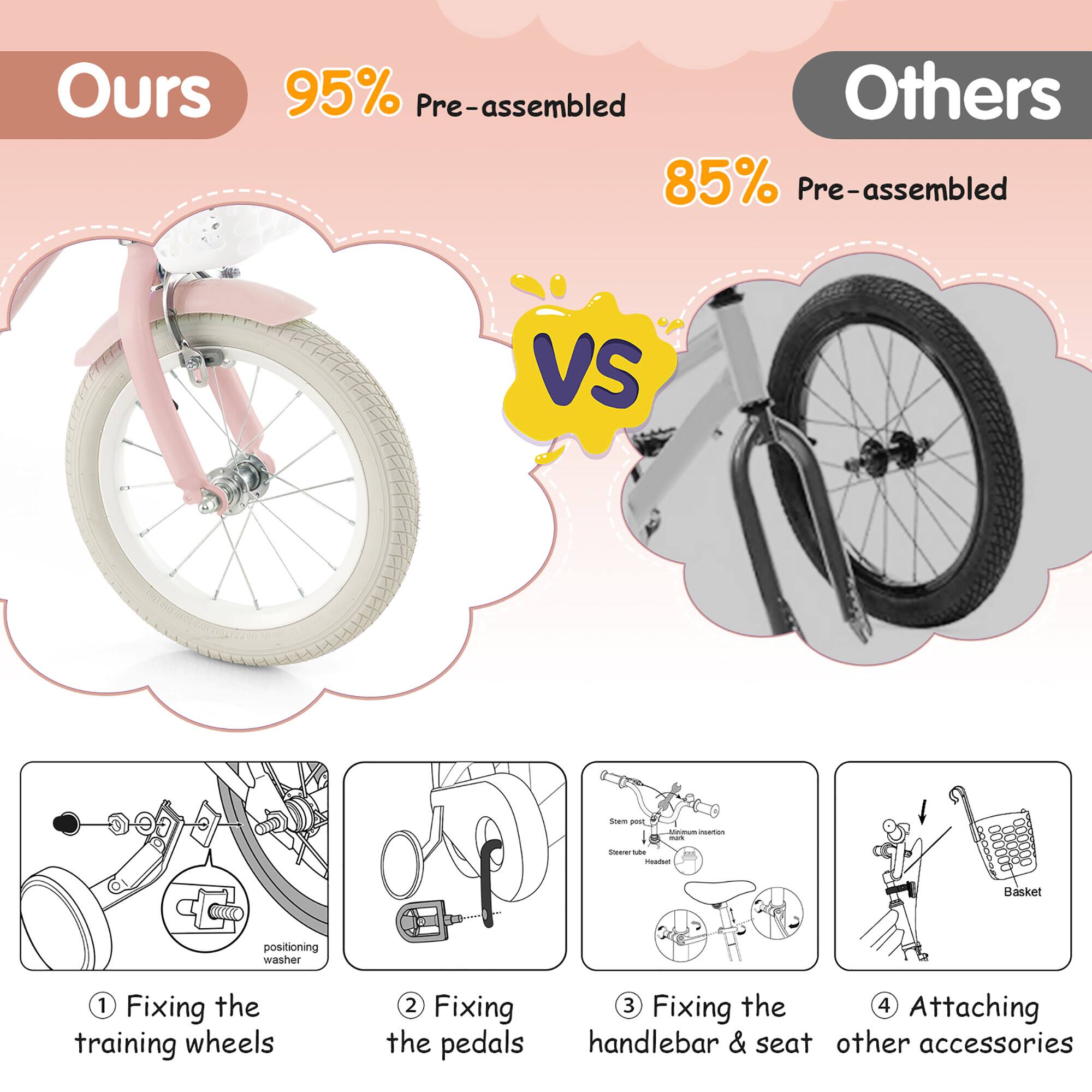 Ours 95% Pre-assembled  
Others 85% Pre-assembled  

VS  

1. Fixing the training wheels  
2. Fixing the pedals  
3. Fixing the handlebar & seat  
4. Attaching other accessories