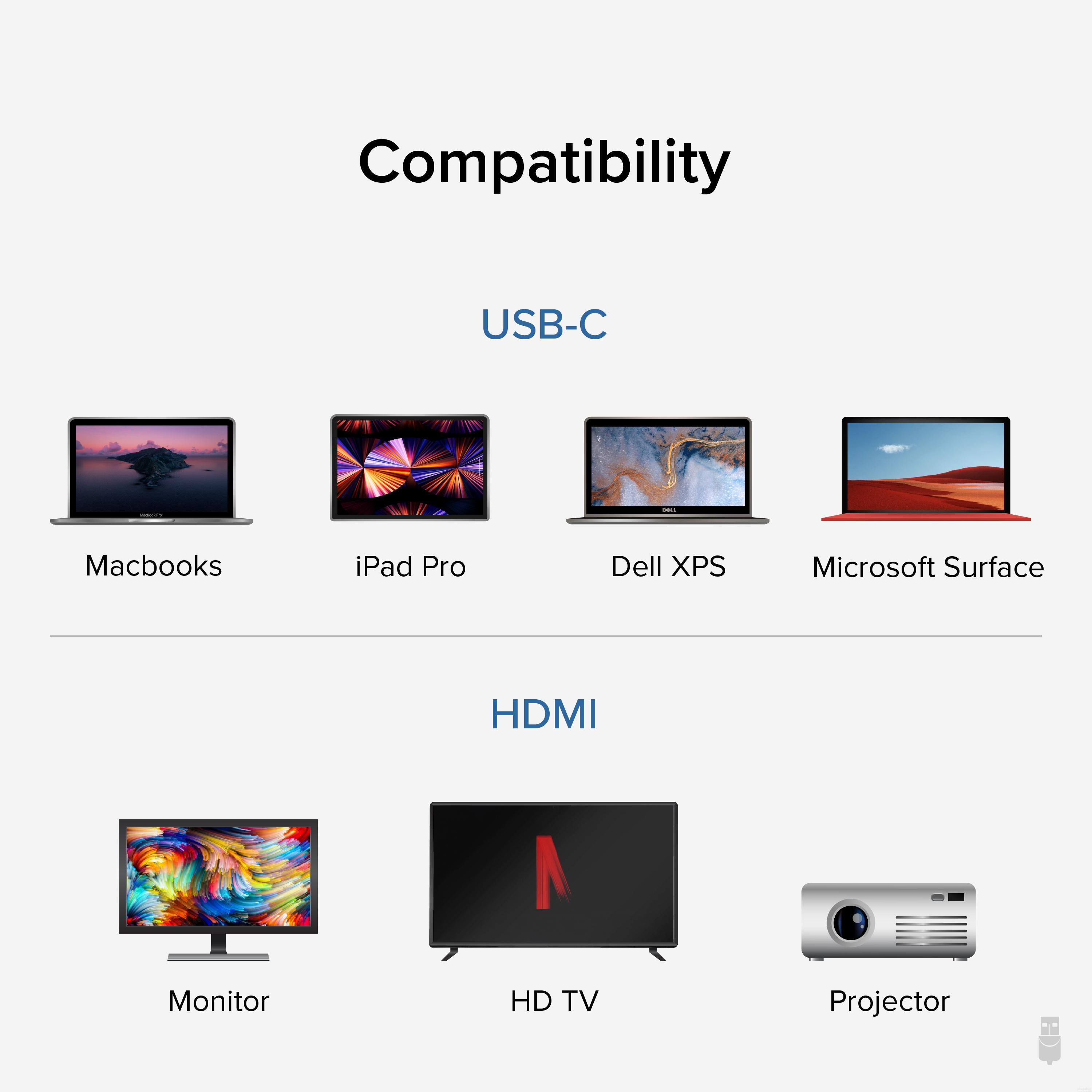Compatibility

USB-C
- Macbooks
- iPad Pro
- Dell XPS
- Microsoft Surface

HDMI
- Monitor
- HD TV
- Projector