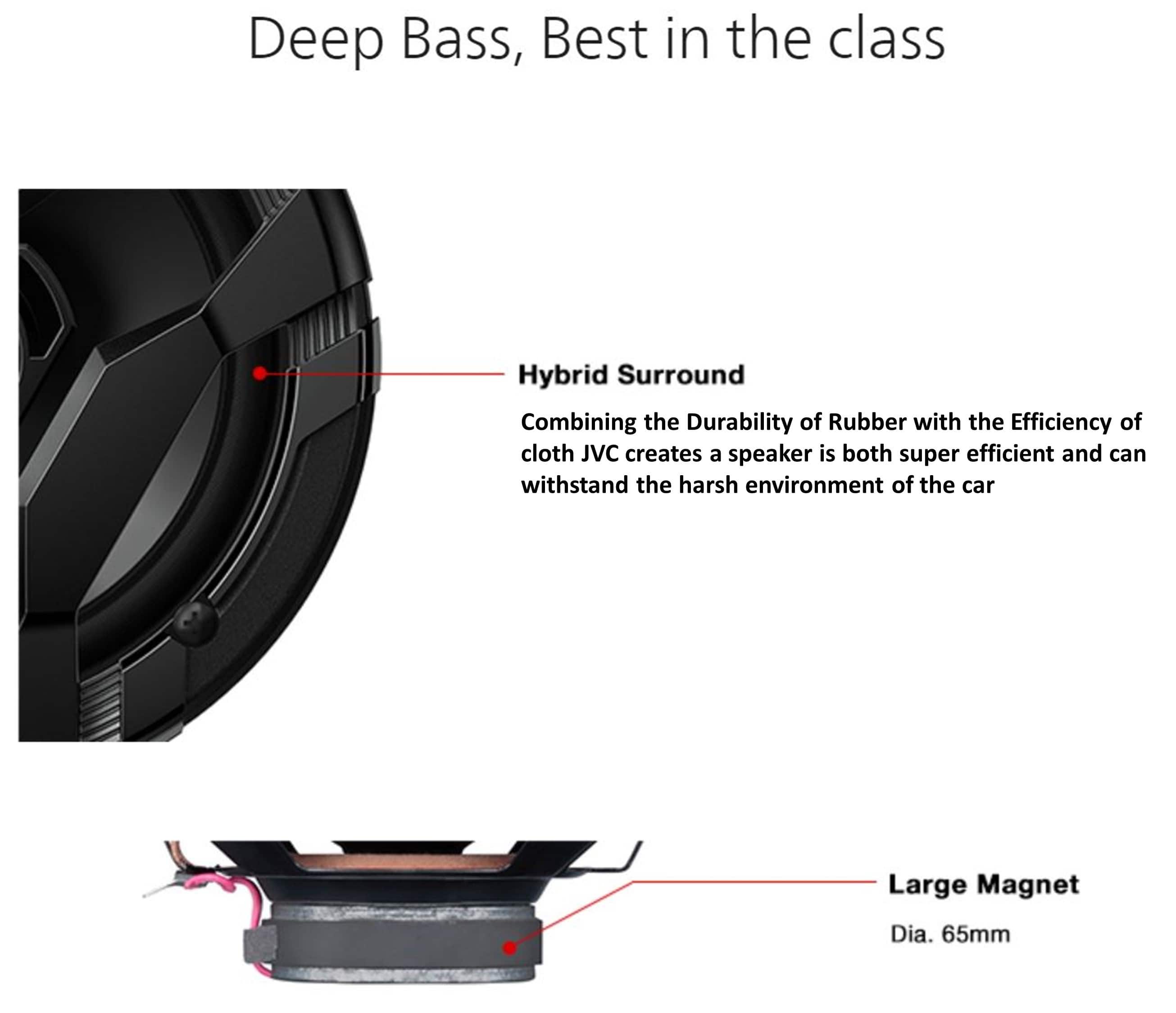 Deep Bass, Best in the class Hybrid Surround: Combining the Durability of Rubber with the Efficiency of cloth, JVC creates a speaker that is both super efficient and can withstand the harsh environment of the car. Large Magnet: Dia. 65mm.