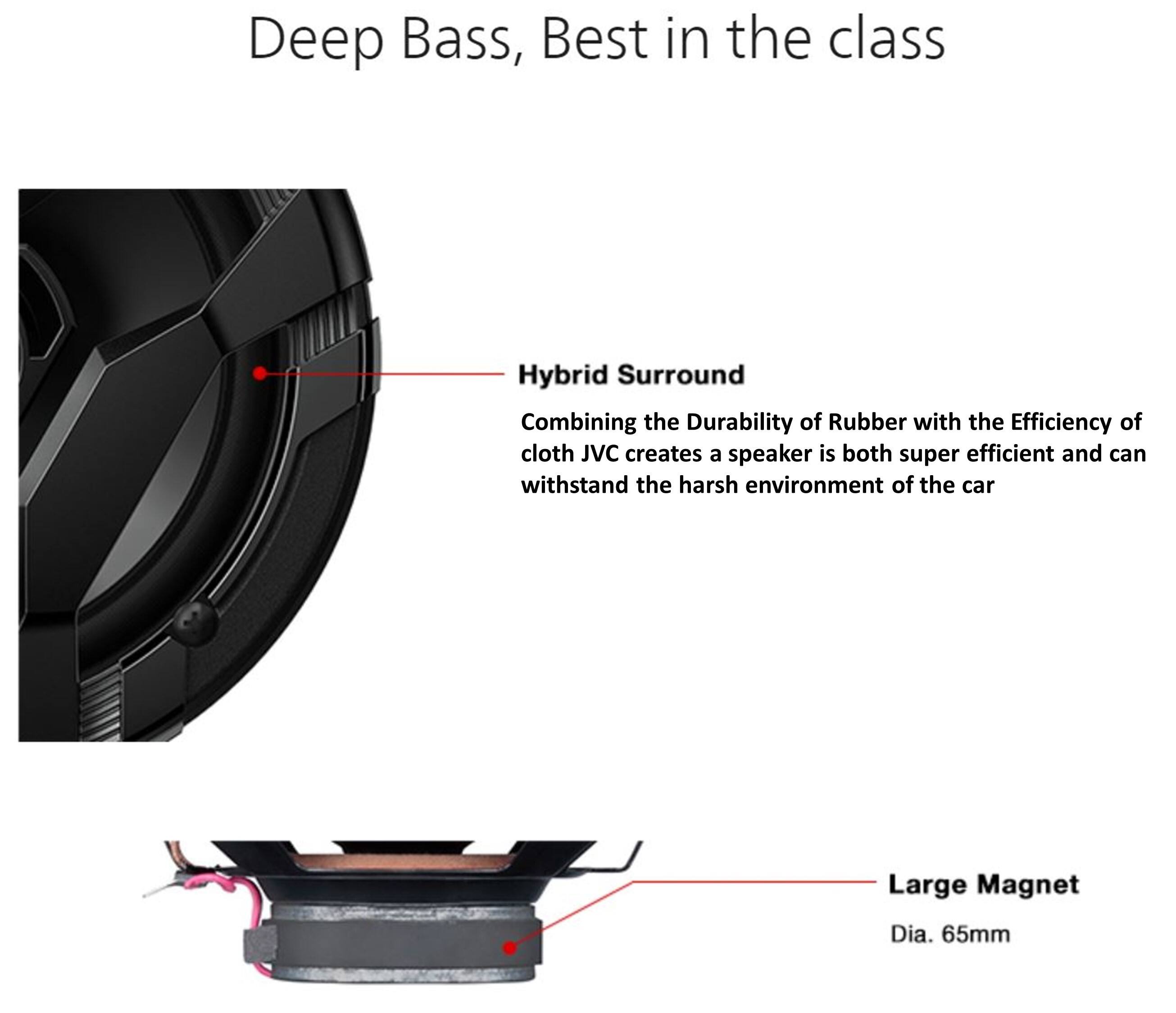 Deep Bass, Best in the class Hybrid Surround: Combining the Durability of Rubber with the Efficiency of cloth, JVC creates a speaker that is both super efficient and can withstand the harsh environment of the car. Large Magnet: Dia. 65mm.