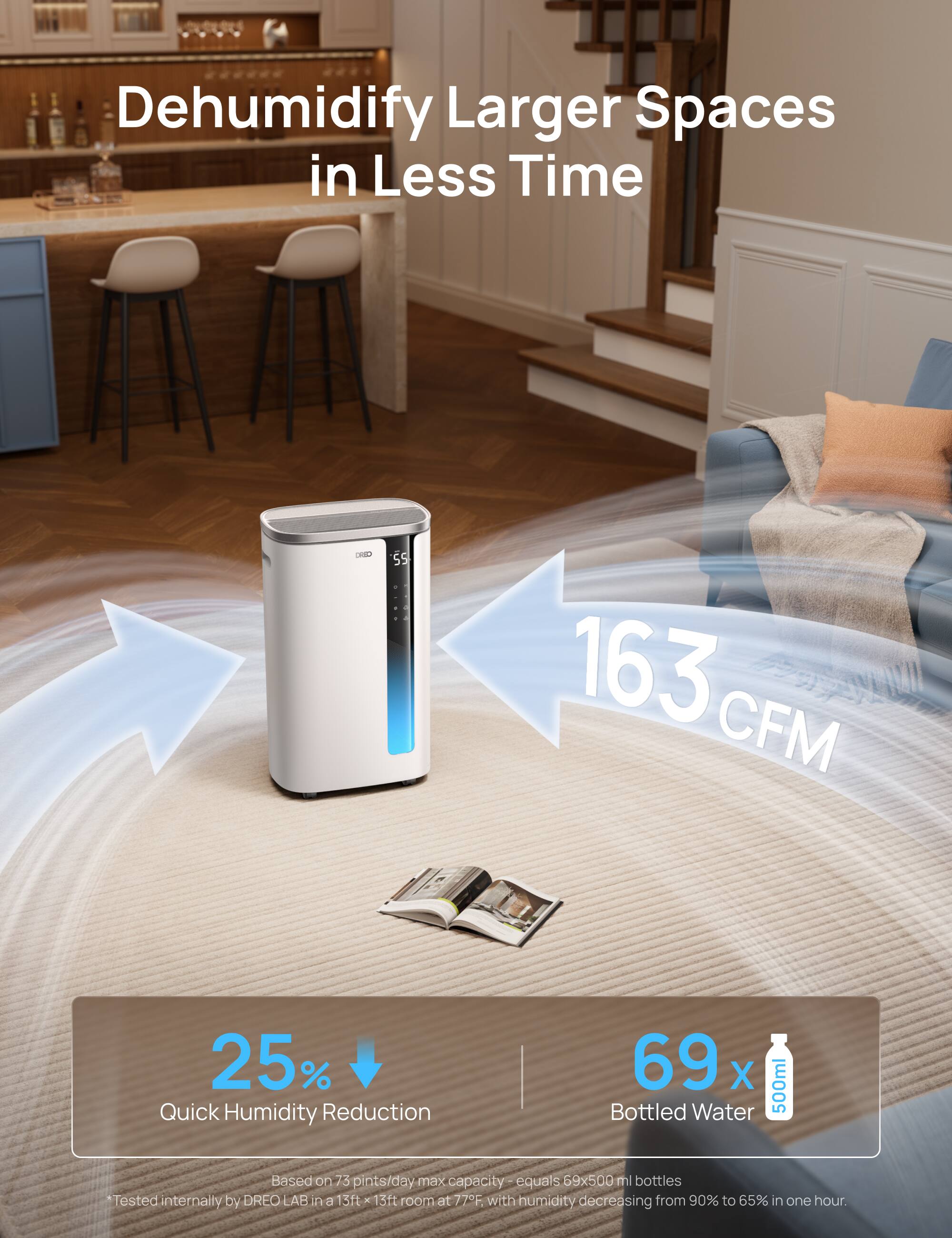 Dehumidify Larger Spaces in Less Time  
ORED 5S  
163 CFM  
25% Quick Humidity Reduction  
69 x 500ml Bottled Water  
Based on 73 pints/day max capacity - equals 59x500 ml bottles  
Tested internally by DREO LAB in a 15ft x 13ft room at 77°F with humidity decreasing from 90% to 65% in one hour.