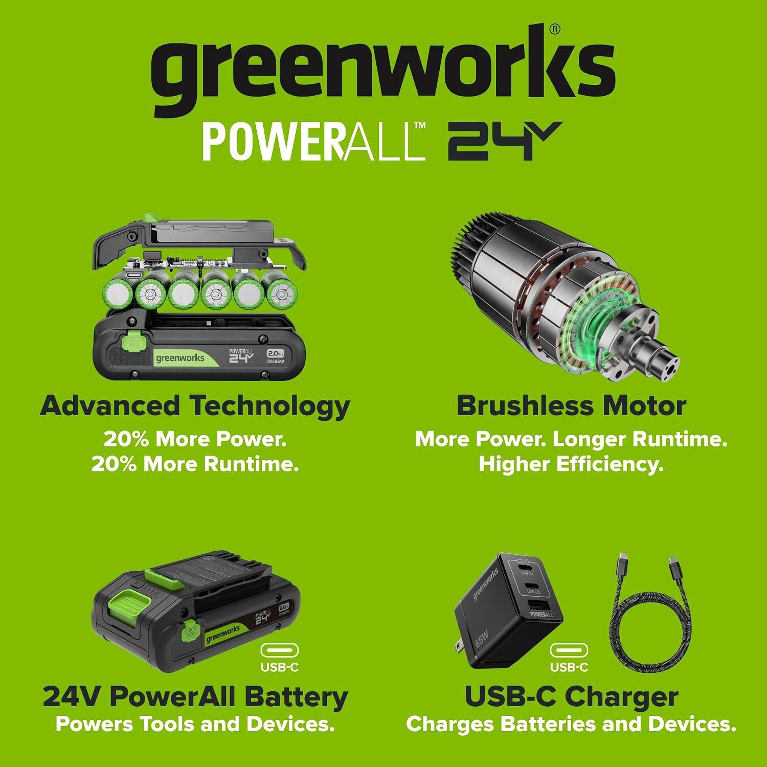 greenworks POWERALL 24Y

greenworks
POWERALL 24Y

Advanced Technology
20% More Power.
20% More Runtime.
Higher Efficiency.

Brushless Motor
More Power. Longer Runtime.
Higher Efficiency.

24V PowerAll Battery
Powers Tools and Devices.

USB-C Charger
Charges Batteries and Devices.