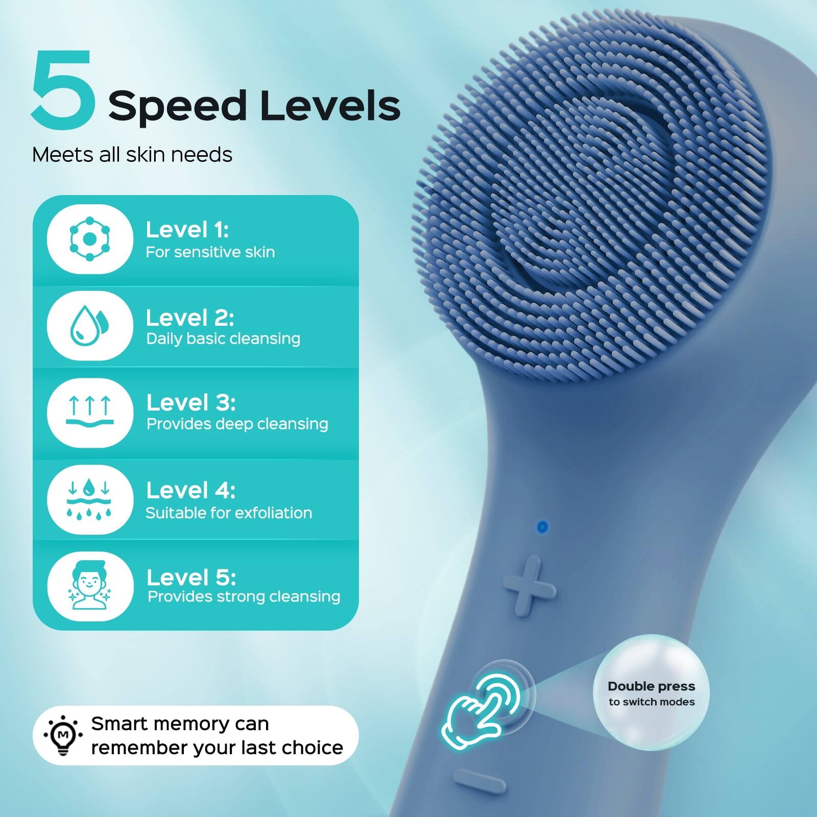 5 Speed Levels Meets all skin needs

Level 1: For sensitive skin
Level 2: Daily basic cleansing
Level 3: Provides deep cleansing
Level 4: Suitable for exfoliation
Level 5: Provides strong cleansing

Smart memory can remember your last choice

Double press to switch modes