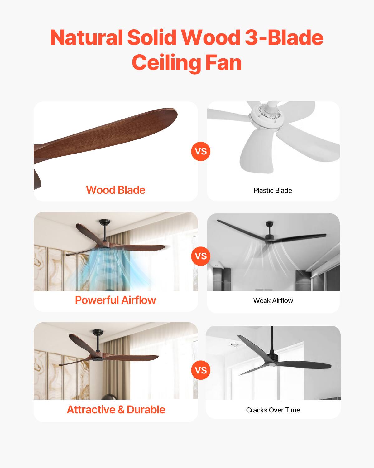 Natural Solid Wood 3-Blade Ceiling Fan

Wood Blade vs Plastic Blade

Powerful Airflow vs Weak Airflow

Attractive & Durable vs Cracks Over Time