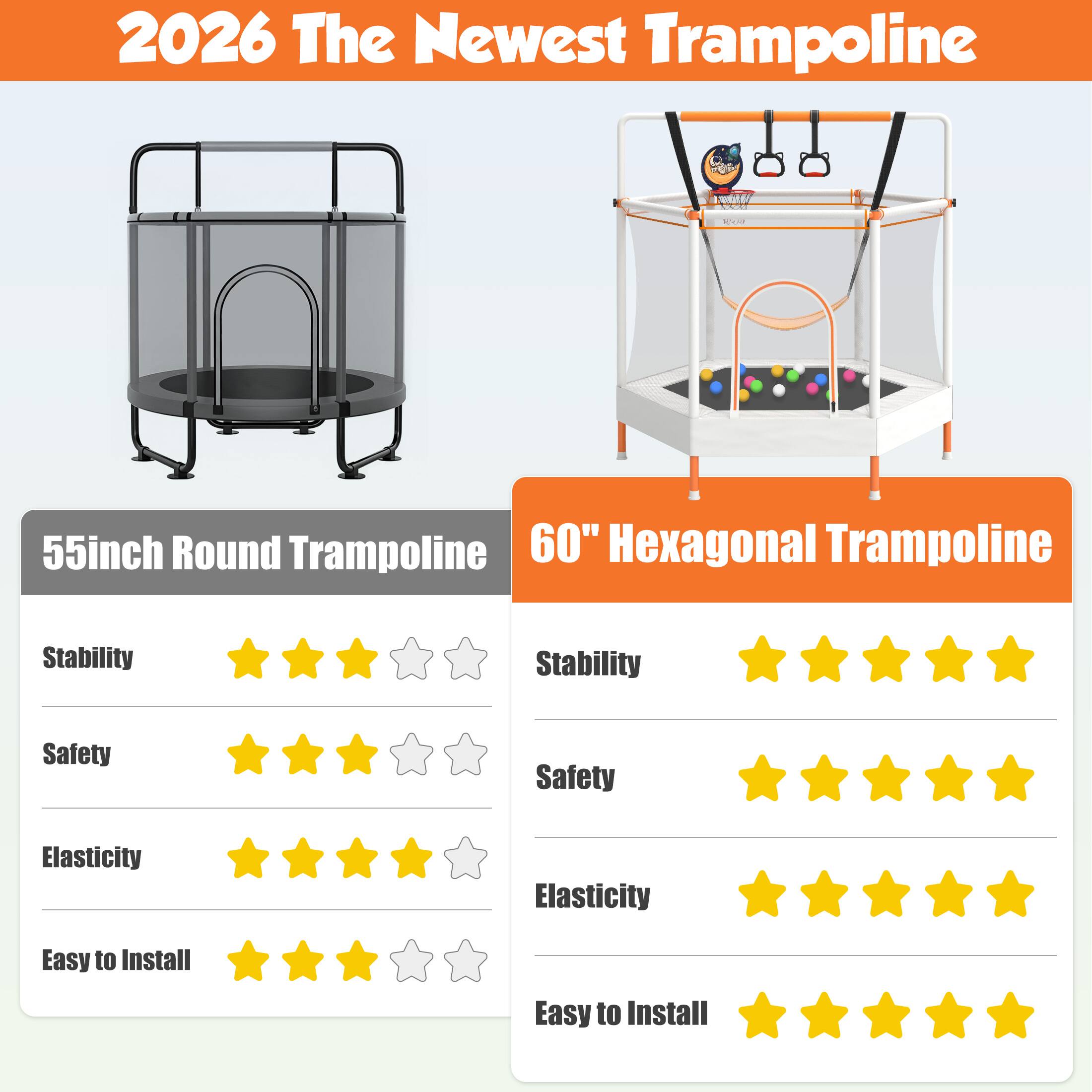 2026 The Newest Trampoline

55inch Round Trampoline

60" Hexagonal Trampoline

Stability

Safety

Elasticity

Easy to Install