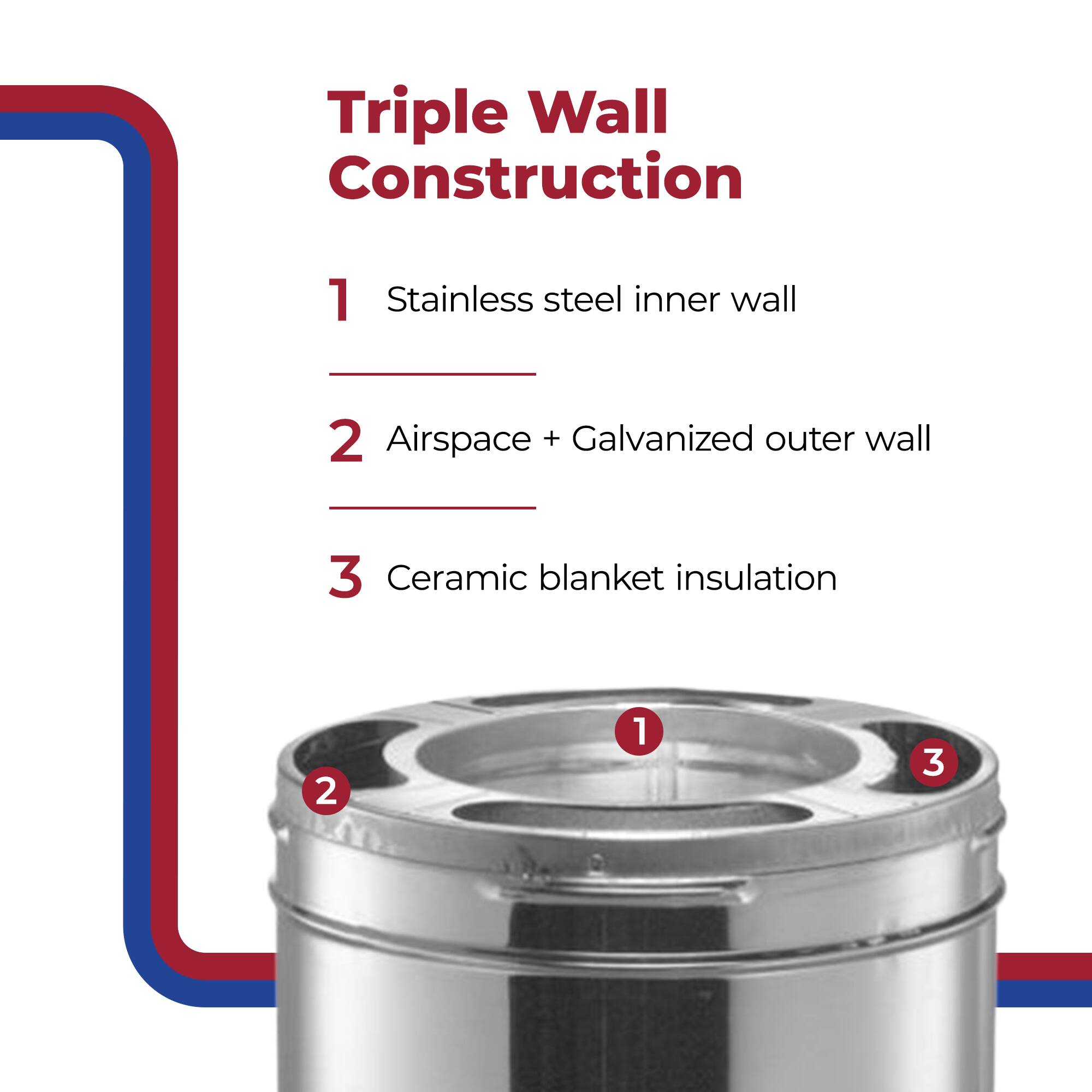 Triple Wall Construction

1. Stainless steel inner wall
2. Airspace + Galvanized outer wall
3. Ceramic blanket insulation