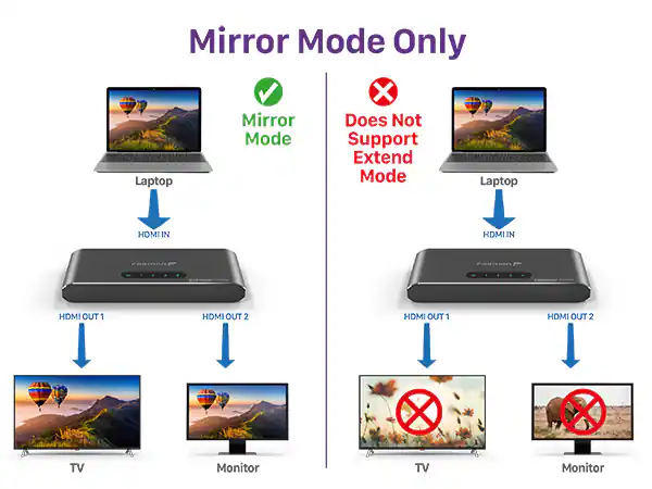 Jual Ugreen 4k Hdmi Splitter 1-2 Alumunium Shell - 40201eu Di Seller - Foto 8