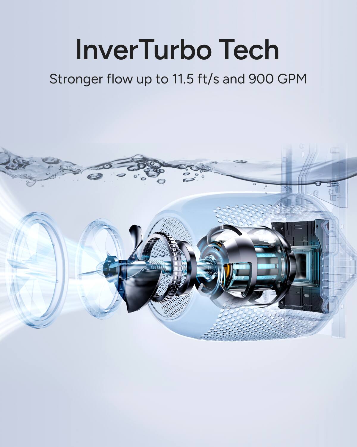 InverTurbo Tech  
Stronger flow up to 11.5 ft/s and 900 GPM