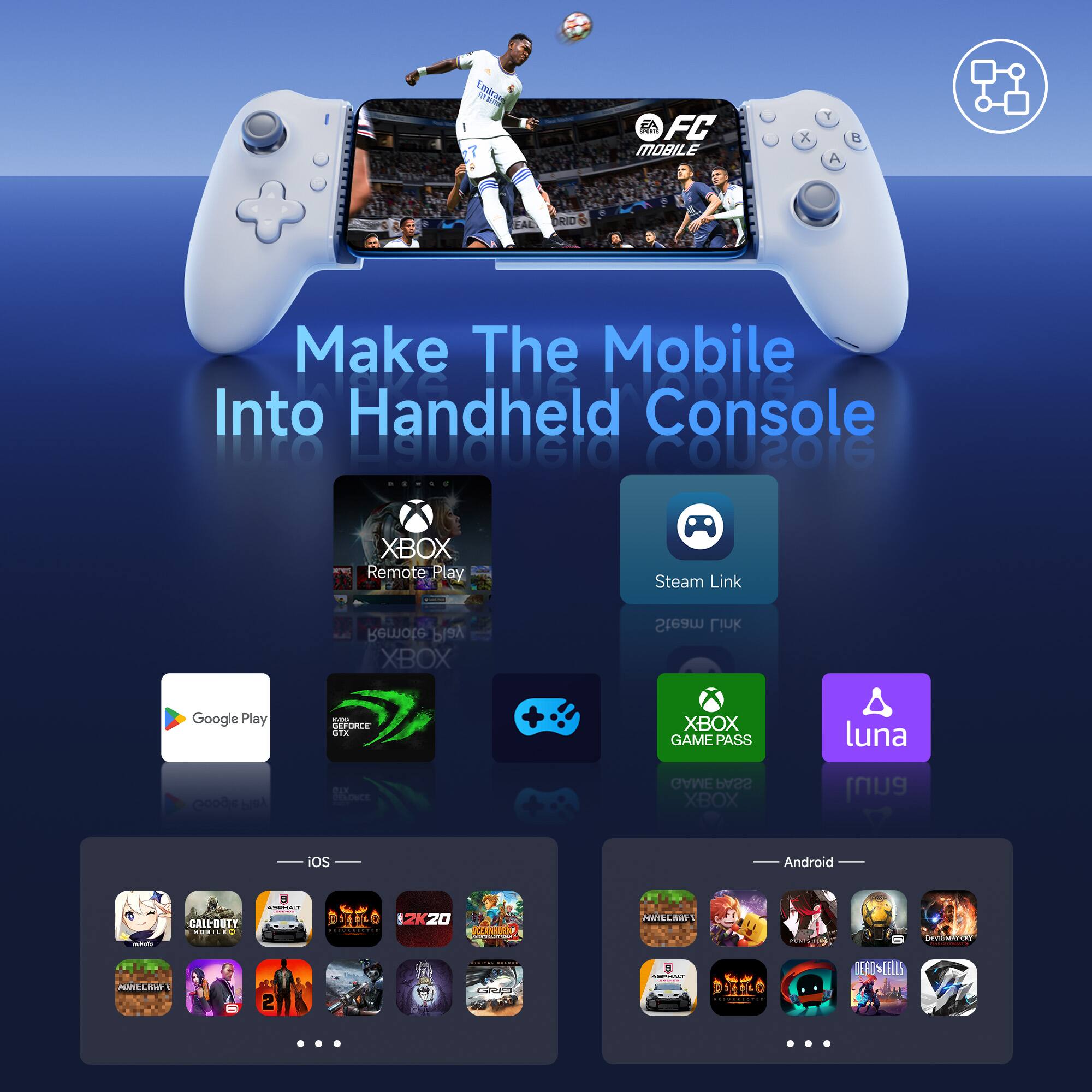 Make The Mobile Into Handheld Console

- Xbox Remote Play
- Steam Link
- Google Play
- GeForce GTX
- Xbox Game Pass
- Luna

iOS:
- Minecraft
- Call of Duty
- Assassin's Creed
- 2K20
- Apex Legends
- ... (more icons)

Android:
- Minecraft
- ... (more icons)
