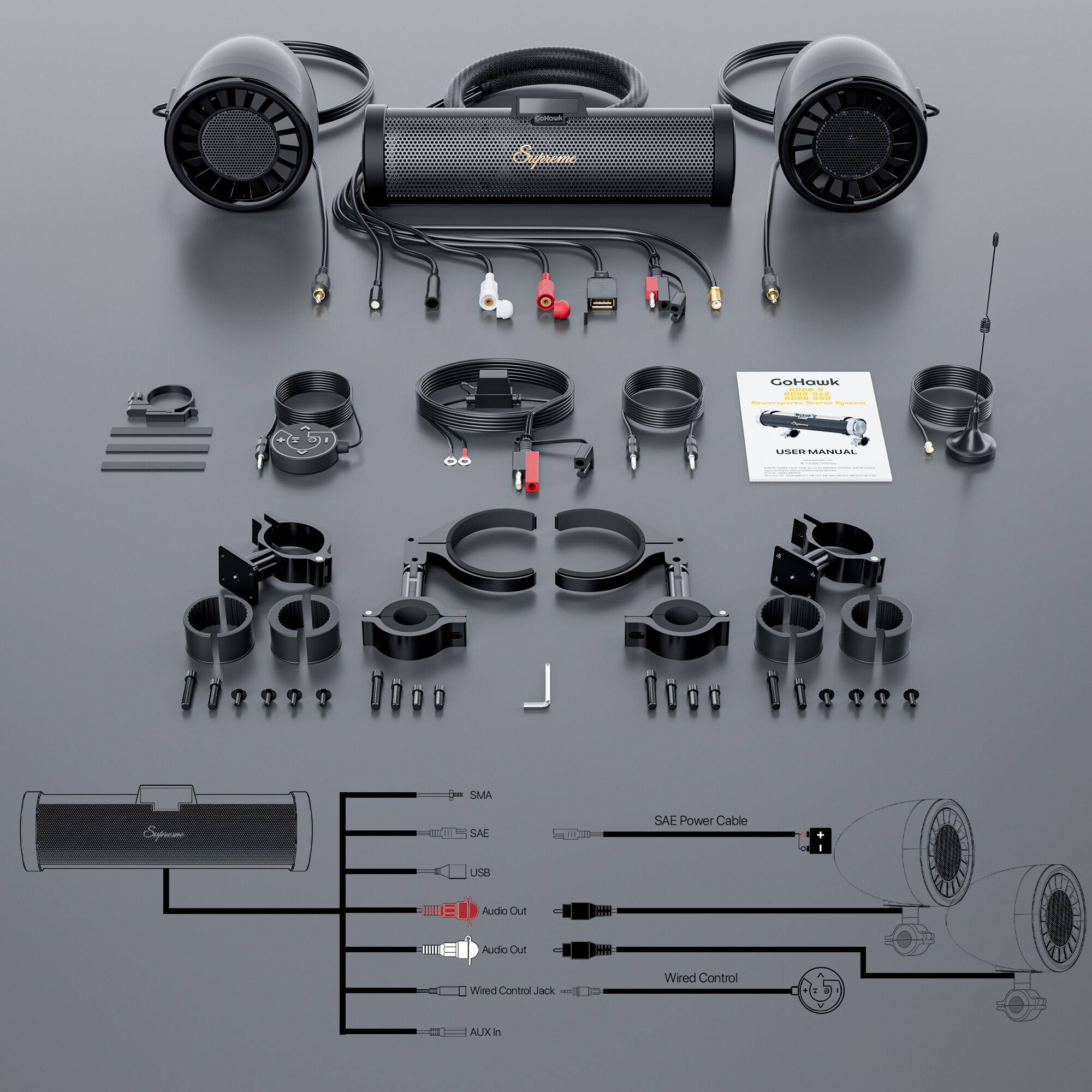 GoHawk  
MOSD.COM  
250 Powersports Stereo System  
USER MANUAL CD  

SMA  
Supereme  
SAE  
SAE Power Cable  
USB  
Audio Out  
Audio Out  
Wired Control Jack  
Wired Control  
AUX In