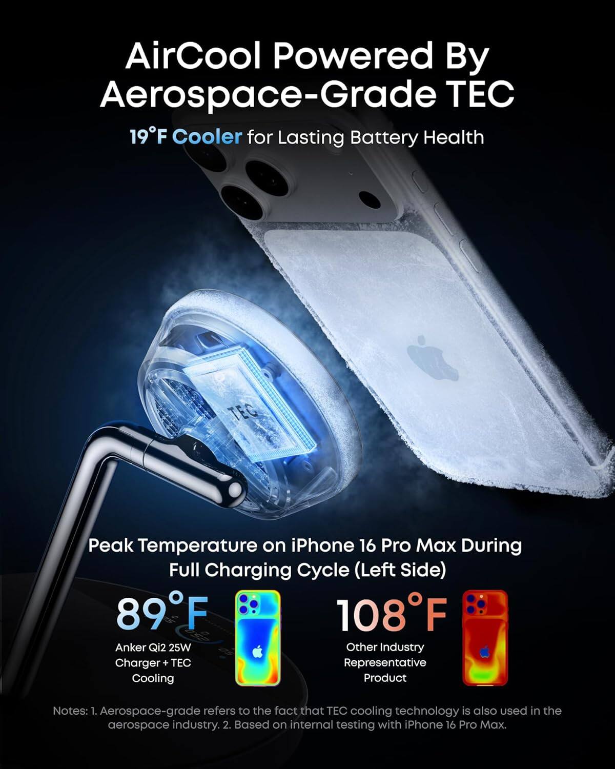 AirCool Powered By Aerospace-Grade TEC 19°F Cooler for Lasting Battery Health

Peak Temperature on iPhone 16 Pro Max During Full Charging Cycle (Left Side)
89°F
Anker Qi2 25W Charger + TEC Cooling
108°F
Other Industry Representative Product

Notes:
1. Aerospace-grade refers to the fact that TEC cooling technology is also used in the aerospace industry.
2. Based on internal testing with iPhone 16 Pro Max.