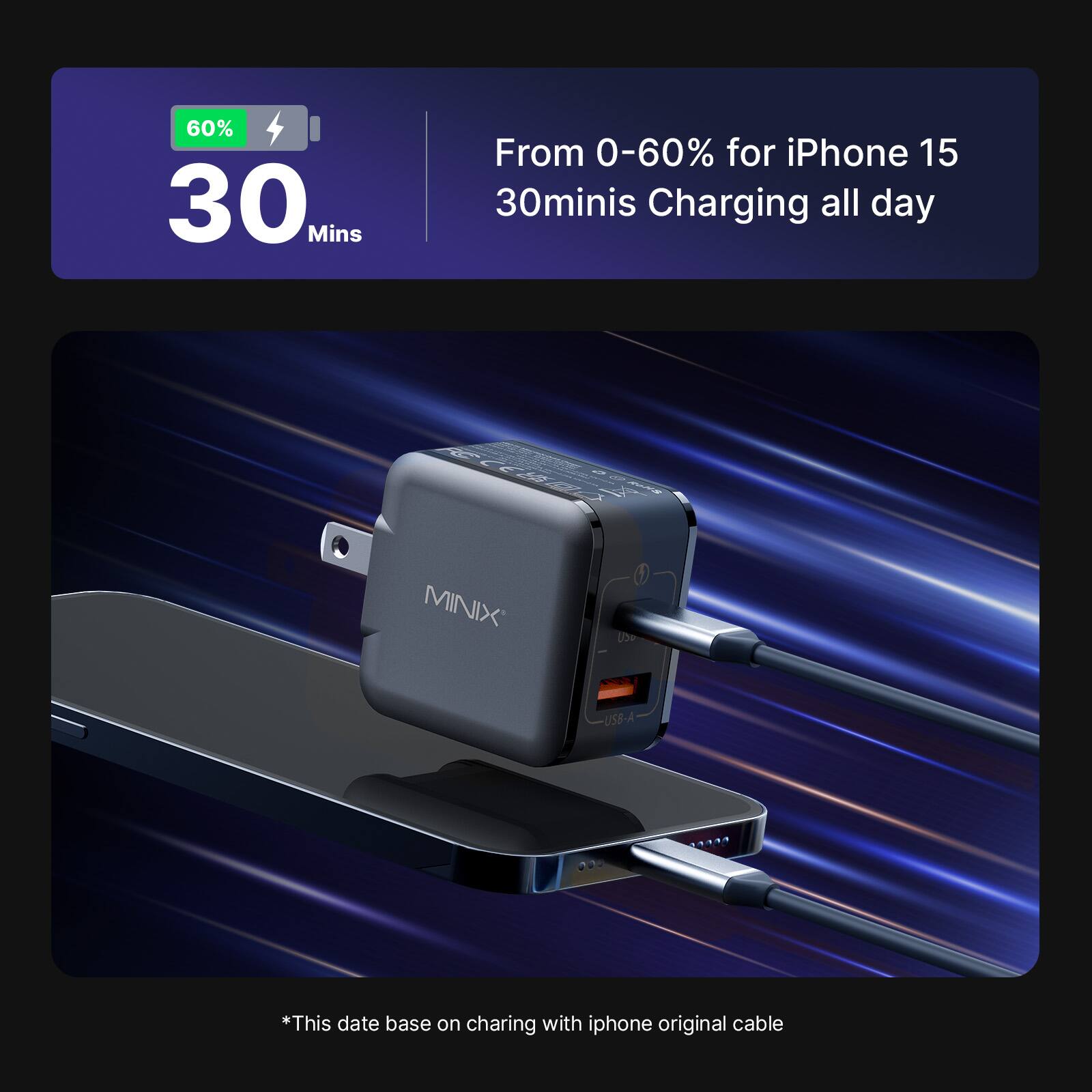 The text on the image reads: "60% 30 Mins From 0-60% for iPhone 15 30minis Charging all day MINIX 0-60% USB- 230 1334 *This date base on charing with iphone original cable."
