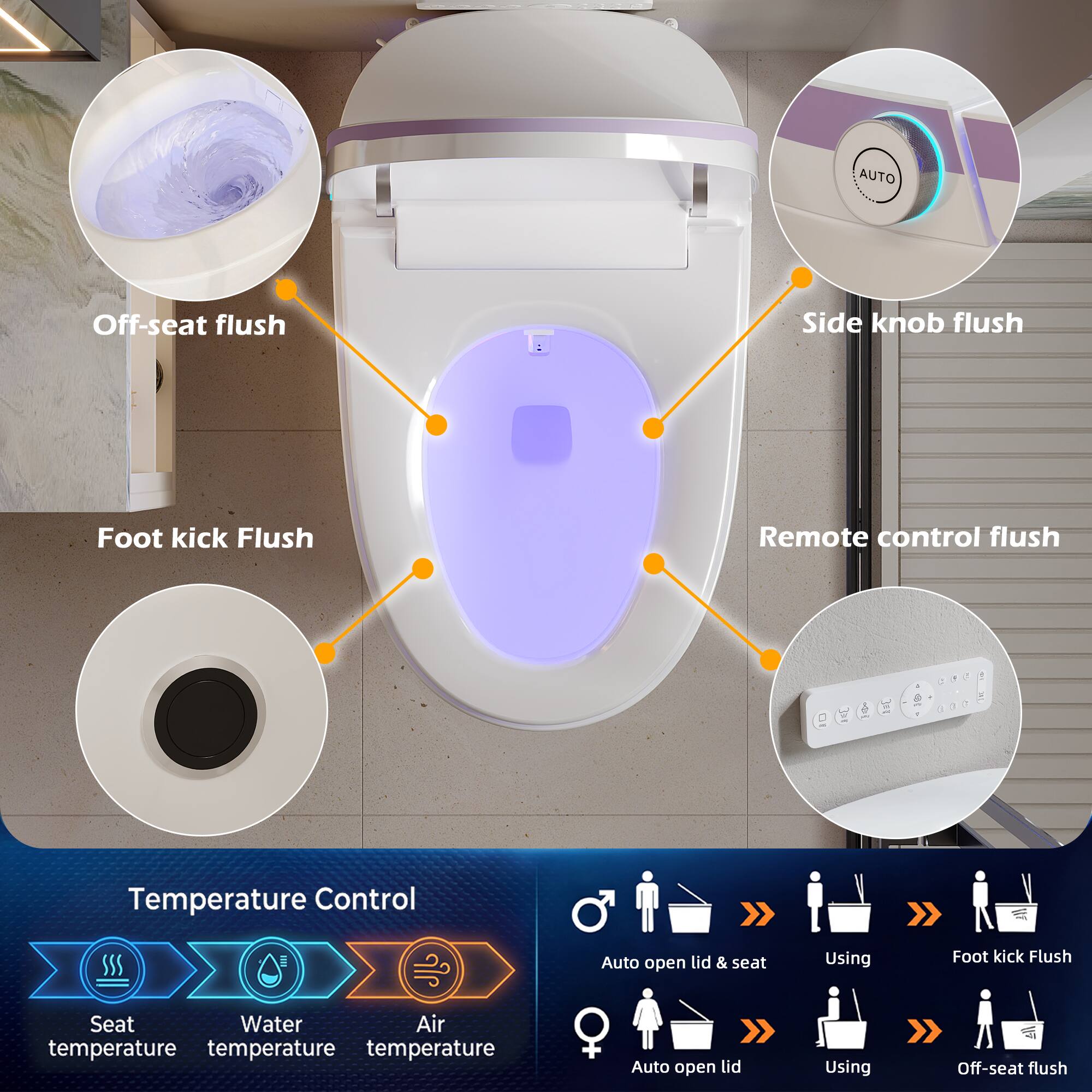AUTO Off-seat flush Side knob flush Foot kick Flush Remote control flush Temperature Control Auto open lid & seat Using Foot kick Flush Seat Water Air temperature temperature temperature Auto open lid Using Off-seat flush