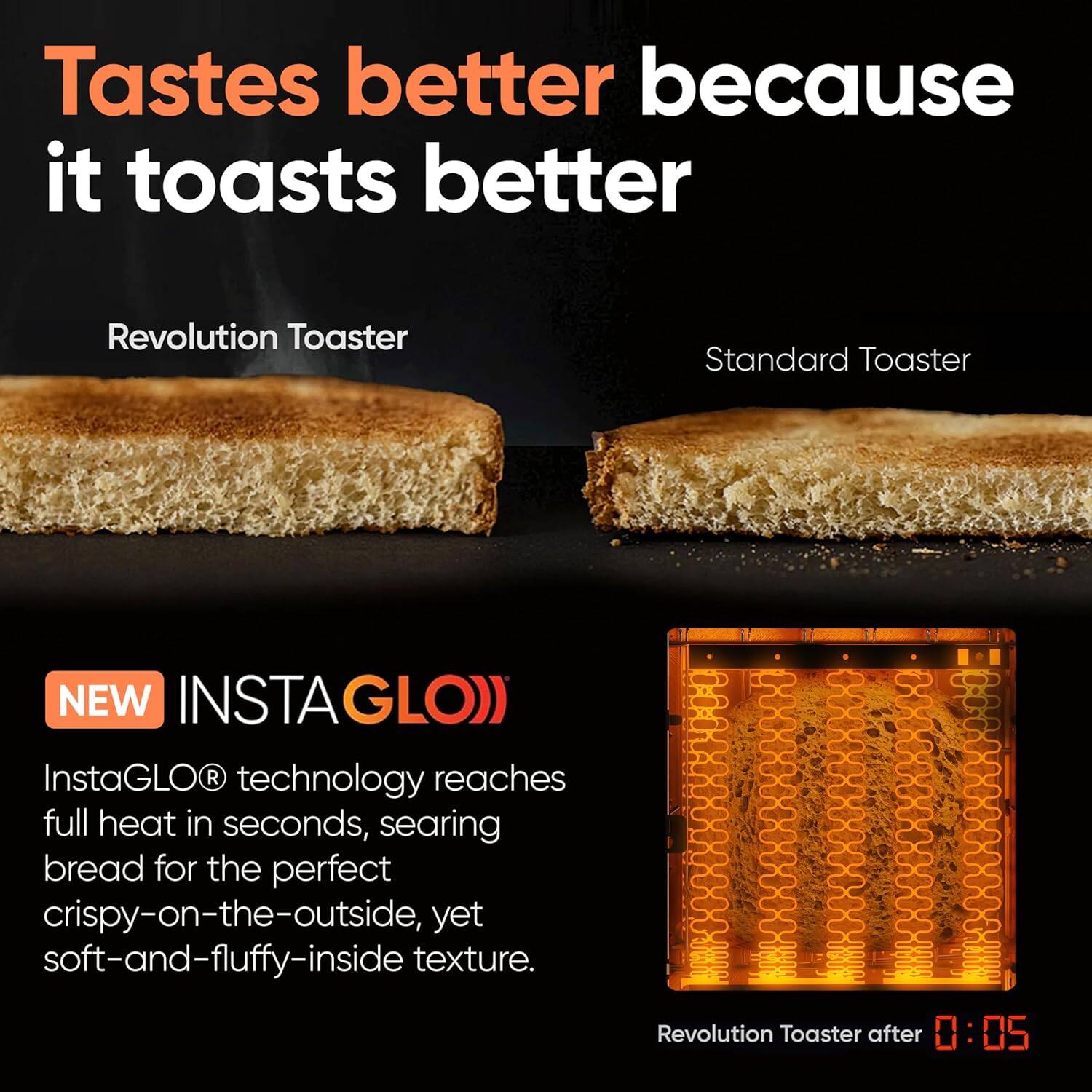 Tastes better because it toasts better

Revolution Toaster

Standard Toaster

NEW INSTAGLO

InstaGLO® technology reaches full heat in seconds, searing bread for the perfect crispy-on-the-outside, yet soft-and-fluffy-inside texture.

Revolution Toaster after 0:05