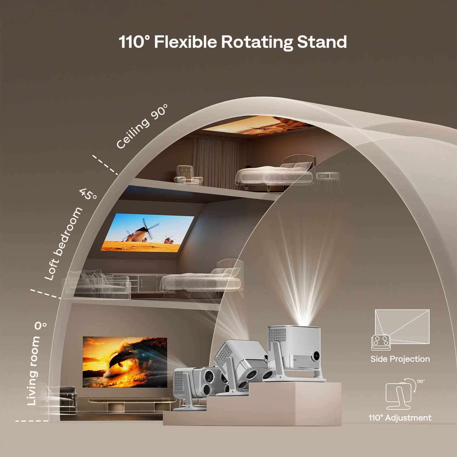 110° Flexible Rotating Stand

- Ceiling 90°
- Loft bedroom 45°
- Living room 0°

Side Projection

110° Adjustment