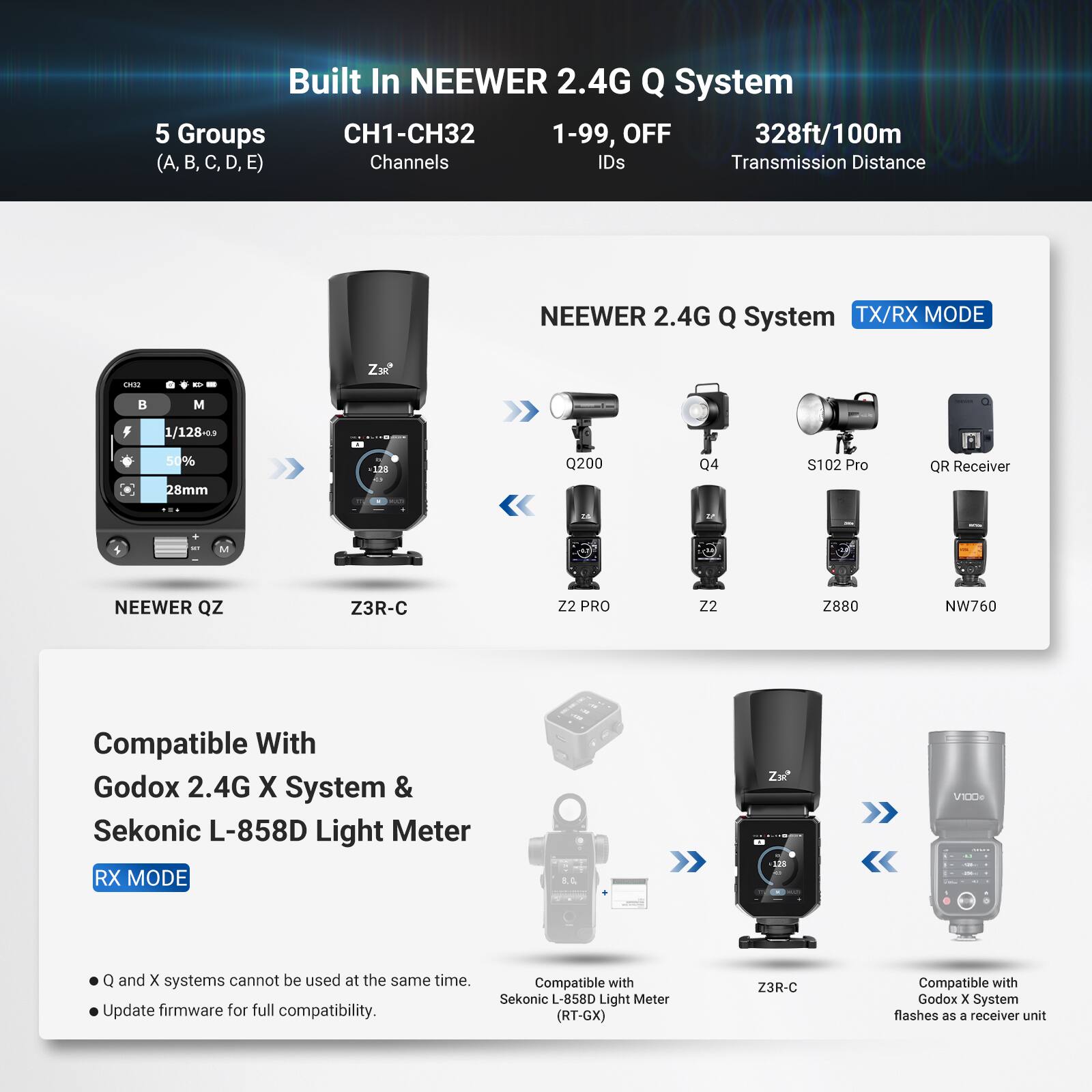 Built In NEEWER 2.4G Q System

5 Groups (A, B, C, D, E)
CH1-CH32 Channels
1-99, OFF IDs
328ft/100m Transmission Distance

NEEWER 2.4G Q System TX/RX MODE

NEEWER QZ
Z3R-C
Q200
Q4
S102 Pro
QR Receiver
Z2 PRO
Z2
Z880
NW760

Compatible With Godox 2.4G X System & Sekonic L-858D Light Meter

RX MODE

Q and X systems cannot be used at the same time.
Update firmware for full compatibility.

Compatible with Sekonic L-858D Light Meter (RT-GX)
Z3R-C Compatible with Godox X System flashes as a receiver unit