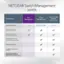 NETGEAR Switch Management Levels

Key Features:

* Smart + Insight Plus
* Smart Remote Management
* Advanced VLAN & QoS
* Advanced Network Security
* Advanced LAN
* Advanced Security
* L2/L2+/L3
* Lite
* Network Control
* Basic VLAN, QoS, GMP
* Network Security
* Advanced VLAN & QoS
* Advanced LAN
* Advanced Security
* L2+
* Static Routing, IPV6 Support
* Remote Monitoring & Management
* Through Insight App or Cloud Portal