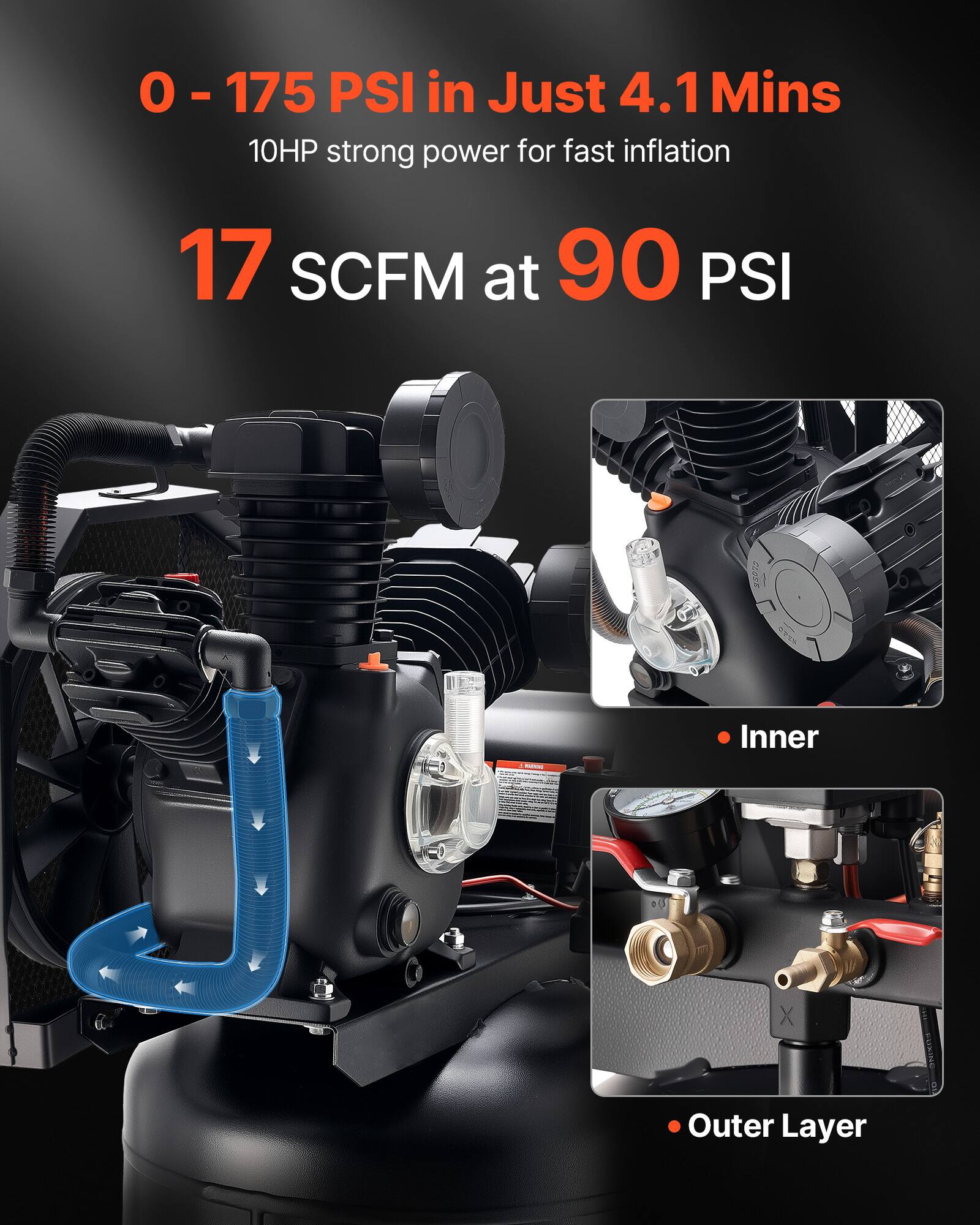 0 - 175 PSI in Just 4.1 Mins  
10HP strong power for fast inflation  
17 SCFM at 90 PSI  

Inner  
Outer Layer
