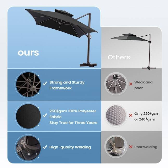 ours  
Others  
Strong and Sturdy Framework  
Weak and poor  
250/gsm 100% Polyester Fabric Stay True for Three Years  
Only 220/gsm or 240/gsm  
High-quality Welding  
Poor welding