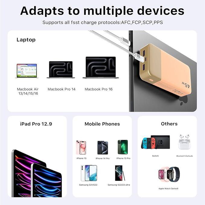 Adapts to multiple devices  
Supports all fst charge protocols: AFC, FCP, SCP, PPS  

Laptop  
- Macbook Air 13/14/15/16  
- Macbook Pro 14  
- Macbook Pro 16  

iPad Pro 12.9  

Mobile Phones  
- iPhone 15  
- iPhone 14 Pro  
- iPhone 13 Pro  
- Samsung S21/S22  
- Samsung S22/23 ultra  

Others  
- Switch  
- Bluetooth Earbuds  
- Apple Watch Series 9