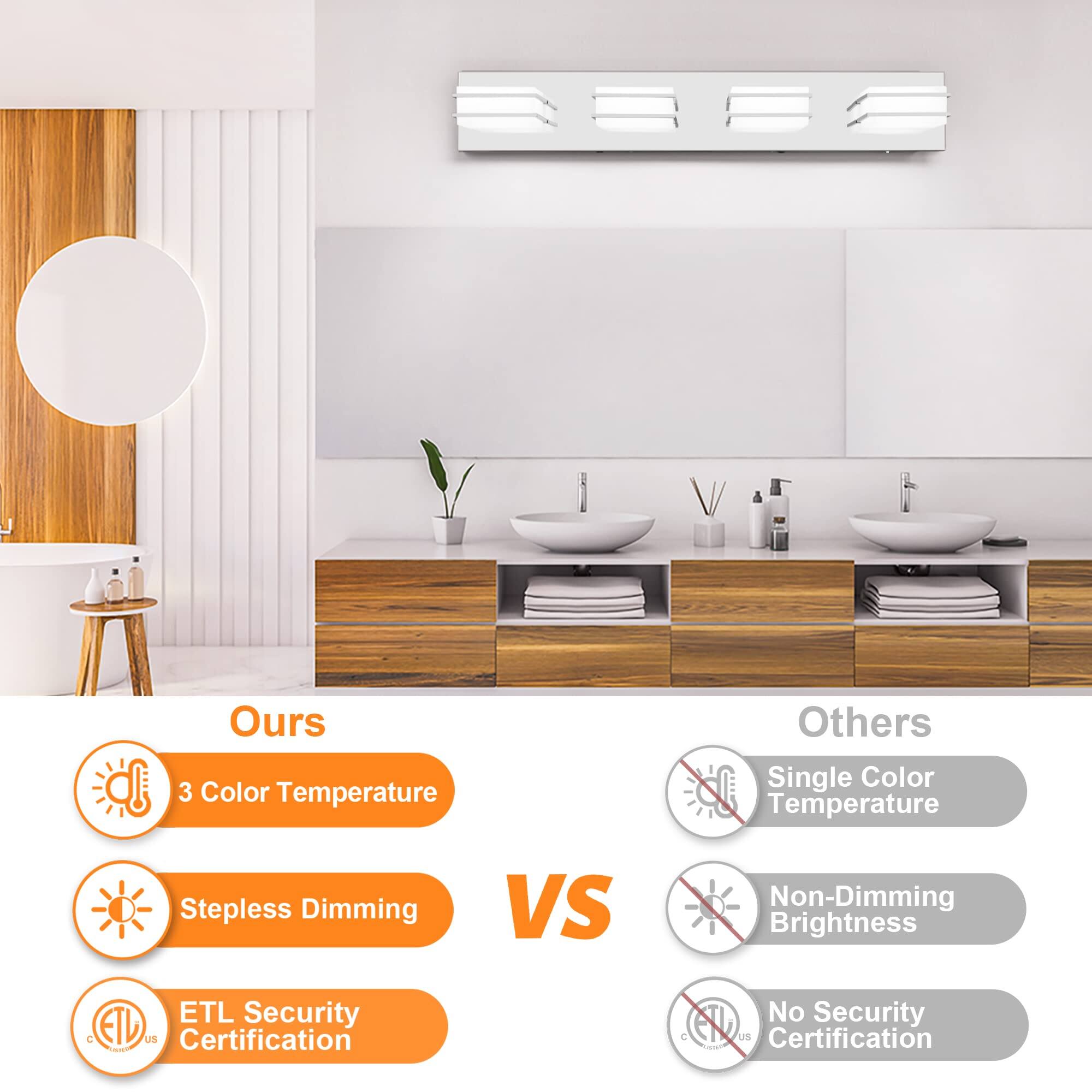 **Ours**

- 3 Color Temperature
- Stepless Dimming
- ETL Security Certification

**VS**

**Others**

- Single Color Temperature
- Non-Dimming Brightness
- No Security Certification