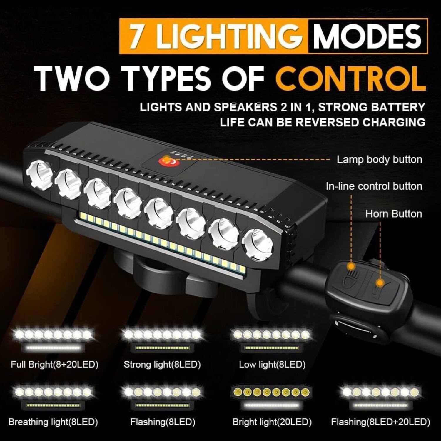 7 Lighting Modes  
Two Types of Control  
Lights and Speakers 2 in 1, Strong Battery Life Can Be Reversed Charging  

Lamp Body Button  
In-line Control Button  
Horn Button  

Full Bright (8+20LED)  
Strong Light (8LED)  
Low Light (8LED)  
Breathing Light (8LED)  
Flashing (8LED)  
Bright Light (20LED)  
Flashing (8LED+20LED)
