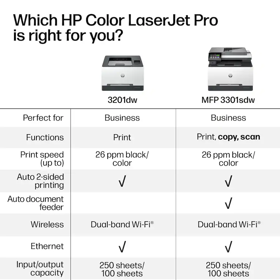 HP LaserJet Pro MFP 3301sdw Wireless AI Enabled Color All in One Laser ...