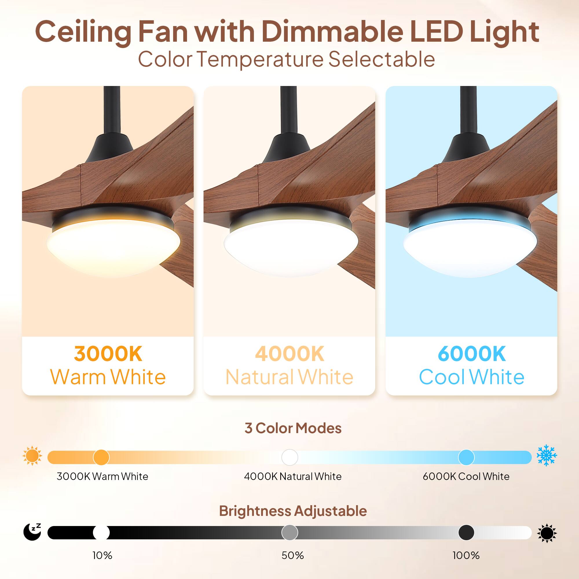 Ceiling Fan with Dimmable LED Light  
Color Temperature Selectable  

3000K Warm White  
4000K Natural White  
6000K Cool White  

3 Color Modes  

Brightness Adjustable  
10% - 50% - 100%