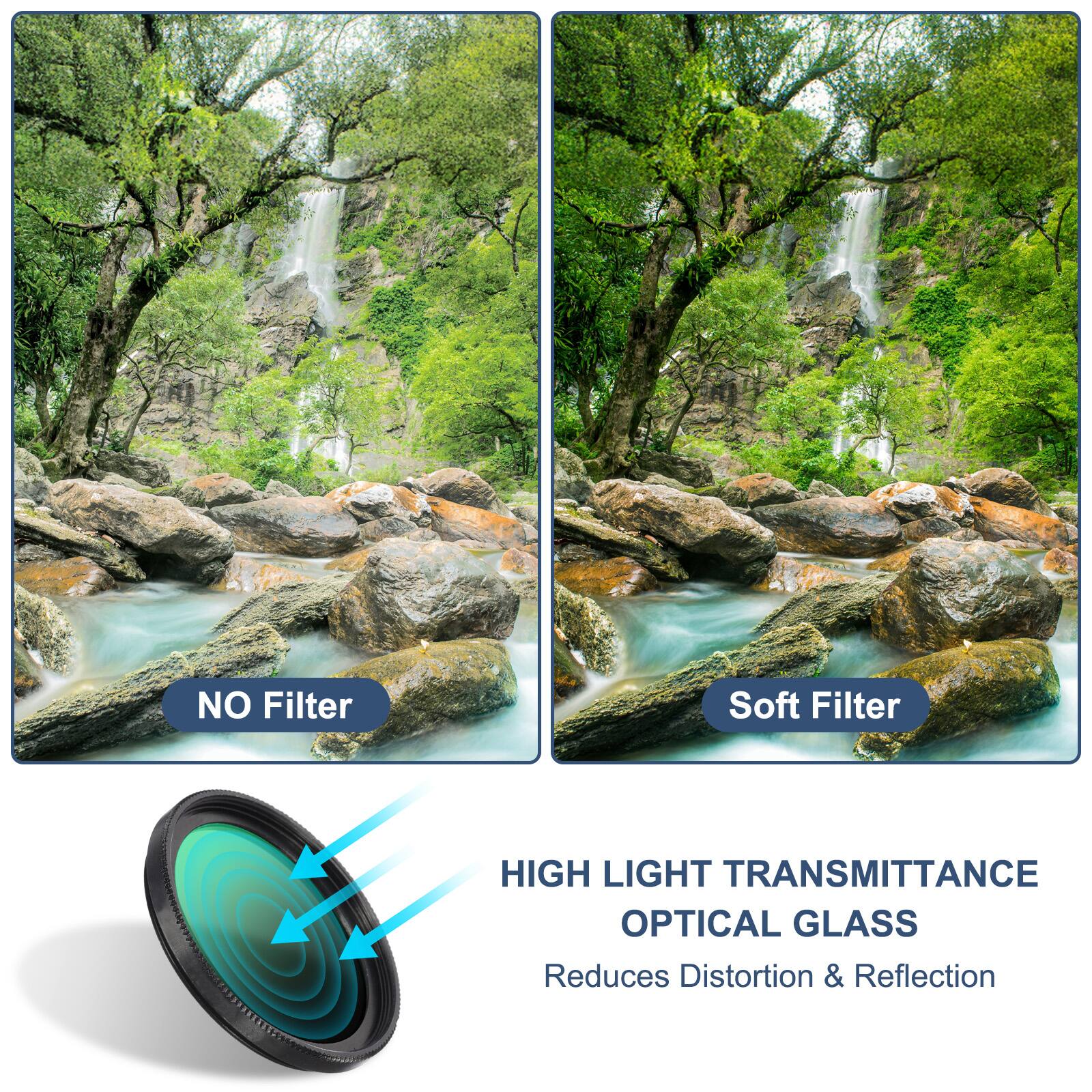 NO Filter  
Soft Filter  

HIGH LIGHT TRANSMITTANCE OPTICAL GLASS  
Reduces Distortion & Reflection